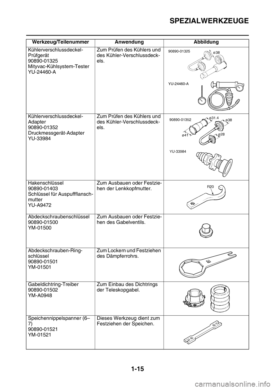 YAMAHA YZ450F 2016  Betriebsanleitungen (in German) SPEZIALWERKZEUGE
1-15
Kühlerverschlussdeckel-
Prüfgerät
90890-01325
Mityvac-Kühlsystem-Tester
YU-24460-AZum Prüfen des Kühlers und 
des Kühler-Verschlussdeck-
els.
Kühlerverschlussdeckel-
Adap