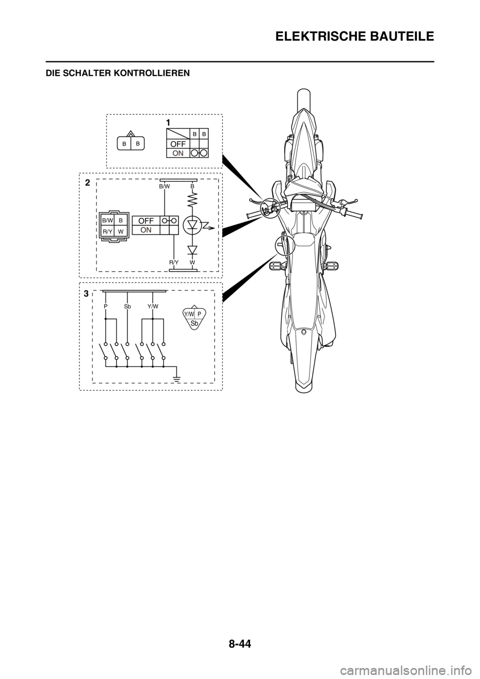 YAMAHA YZ450F 2016  Betriebsanleitungen (in German) ELEKTRISCHE BAUTEILE
8-44
GASB111333DIE SCHALTER KONTROLLIEREN
Y/W P
Sb
B B/W
W R/Y
31
2
PSb
B/WB
WR/Y
Y/W 