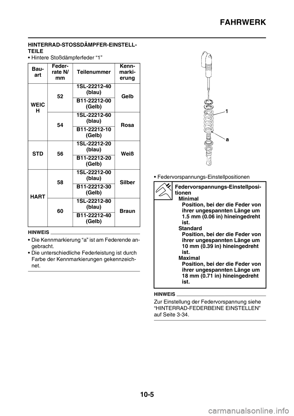 YAMAHA YZ450F 2016 Betriebsanleitungen (in German) FAHRWERK
10-5
GASB111377HINTERRAD-STOSSDÄMPFER-EINSTELL-
TEILE
• Hintere Stoßdämpferfeder “1”
HINWEIS
• Die Kennmarkierung “a” ist am Federende an-
gebracht.
• Die unterschiedliche Fe YAMAHA YZ450F 2016 Betriebsanleitungen (in German) FAHRWERK
10-5
GASB111377HINTERRAD-STOSSDÄMPFER-EINSTELL-
TEILE
• Hintere Stoßdämpferfeder “1”
HINWEIS
• Die Kennmarkierung “a” ist am Federende an-
gebracht.
• Die unterschiedliche Fe