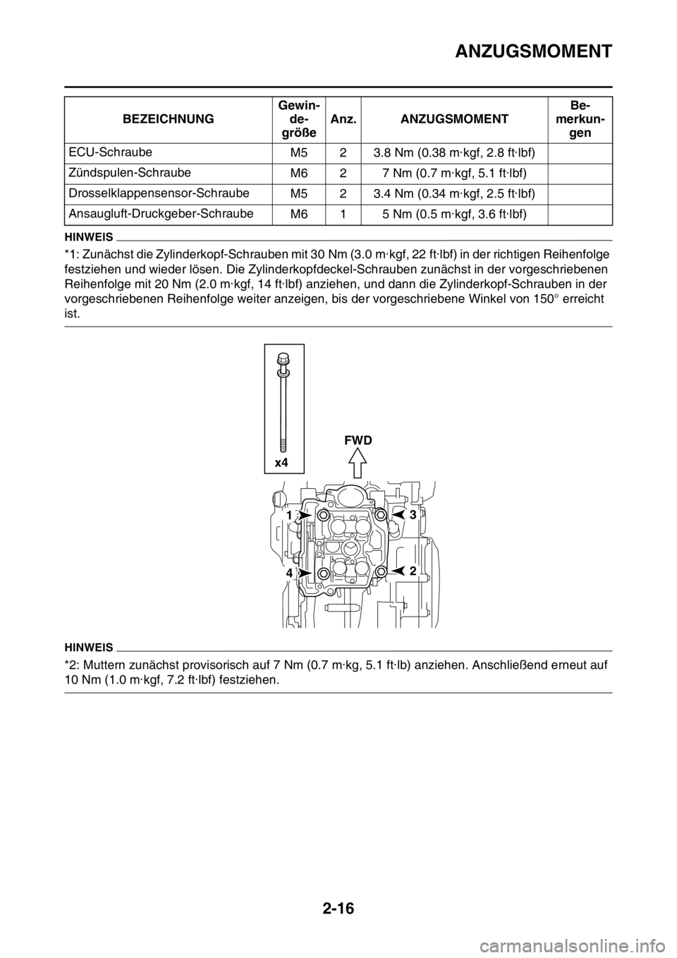 YAMAHA YZ450F 2016  Betriebsanleitungen (in German) ANZUGSMOMENT
2-16
HINWEIS
*1: Zunächst die Zylinderkopf-Schrauben mit 30 Nm (3.0 m·kgf, 22 ft·lbf) in der richtigen Reihenfolge 
festziehen und wieder lösen. Die Zylinderkopfdeckel-Schrauben zunä
