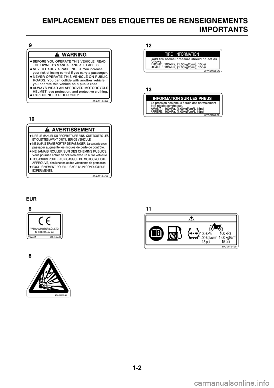YAMAHA YZ450F 2016  Notices Demploi (in French) EMPLACEMENT DES ETIQUETTES DE RENSEIGNEMENTS
 IMPORTANTS
1-2
EUR 
