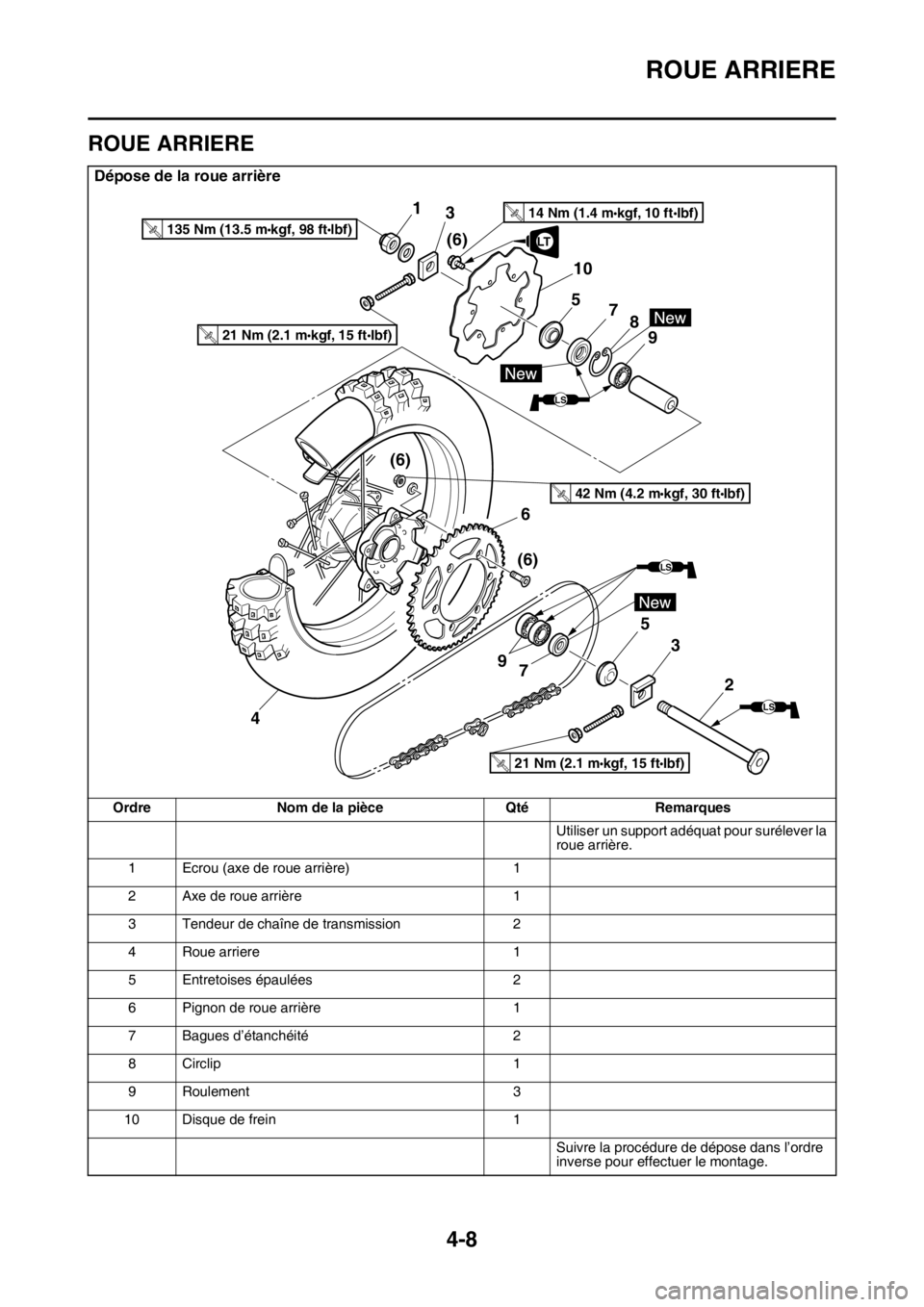 YAMAHA YZ450F 2016  Notices Demploi (in French) ROUE ARRIERE
4-8
FASB111127
ROUE ARRIERE
Dépose de la roue arrière
Ordre Nom de la pièce Qté Remarques
Utiliser un support adéquat pour surélever la 
roue arrière.
1 Ecrou (axe de roue arrière
