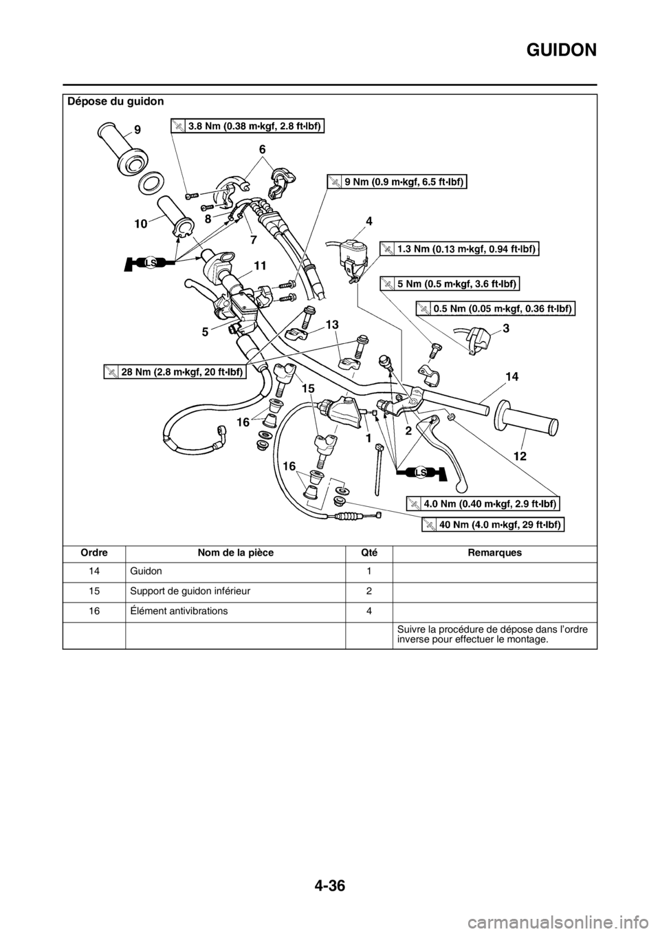 YAMAHA YZ450F 2016  Notices Demploi (in French) GUIDON
4-36
14 Guidon 1
15 Support de guidon inférieur 2
16 Élément antivibrations 4
Suivre la procédure de dépose dans l’ordre 
inverse pour effectuer le montage.
Dépose du guidon
Ordre Nom d