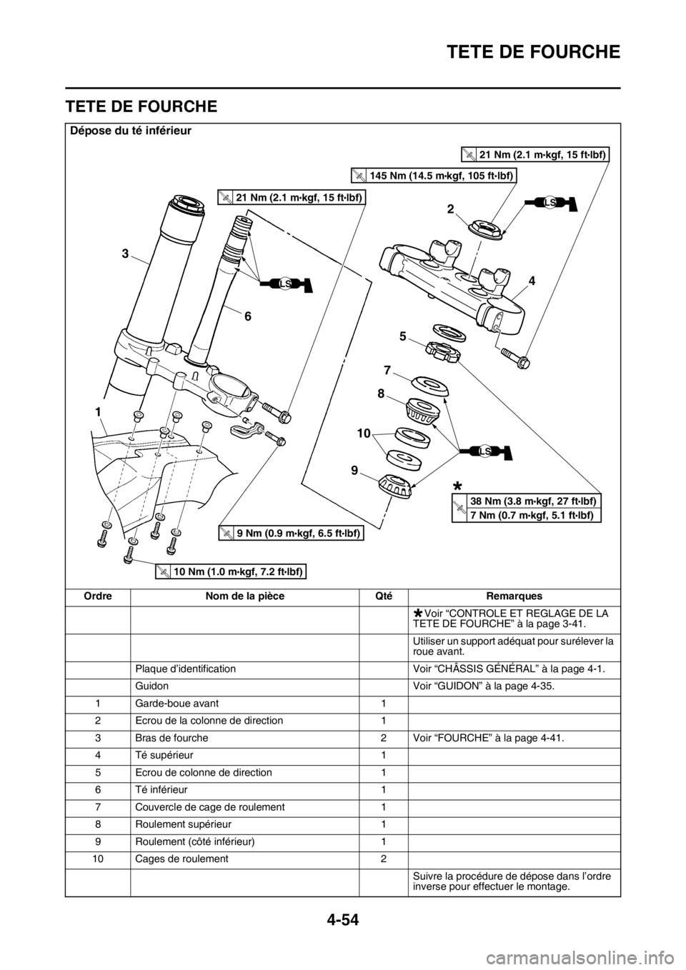 YAMAHA YZ450F 2016  Notices Demploi (in French) TETE DE FOURCHE
4-54
FASB111170
TETE DE FOURCHE
Dépose du té inférieur
Ordre Nom de la pièce Qté Remarques
Voir “CONTROLE ET REGLAGE DE LA 
TÊTE DE FOURCHE” à la page 3-41.
Utiliser un supp