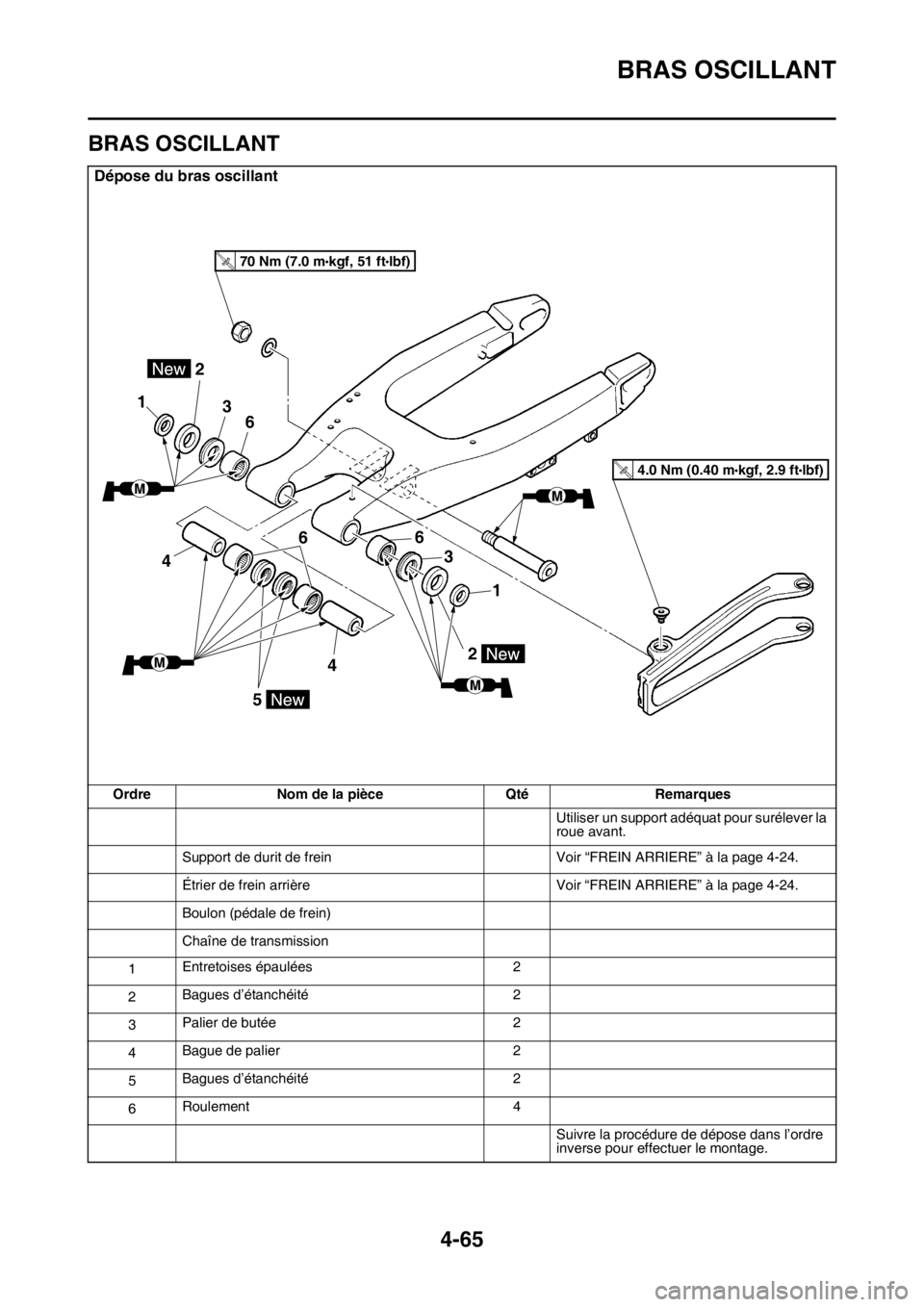 YAMAHA YZ450F 2016  Notices Demploi (in French) BRAS OSCILLANT
4-65
FASB111183
BRAS OSCILLANT
Dépose du bras oscillant
Ordre Nom de la pièce Qté Remarques
Utiliser un support adéquat pour surélever la 
roue avant.
Support de durit de frein Voi