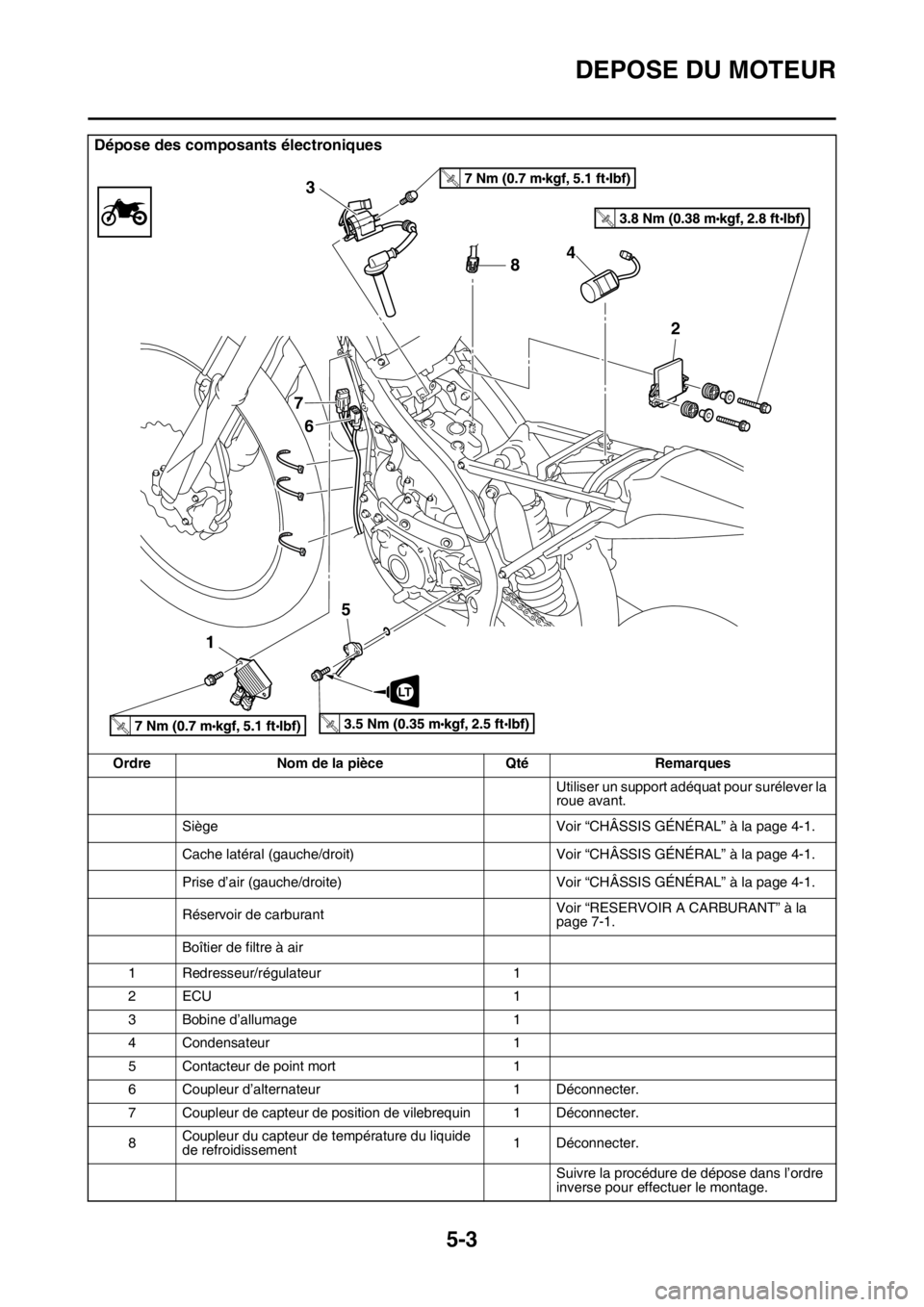 YAMAHA YZ450F 2016  Notices Demploi (in French) DEPOSE DU MOTEUR
5-3
Dépose des composants électroniques
Ordre Nom de la pièce Qté Remarques
Utiliser un support adéquat pour surélever la 
roue avant.
Siège Voir “CHÂSSIS GÉNÉRAL” à la