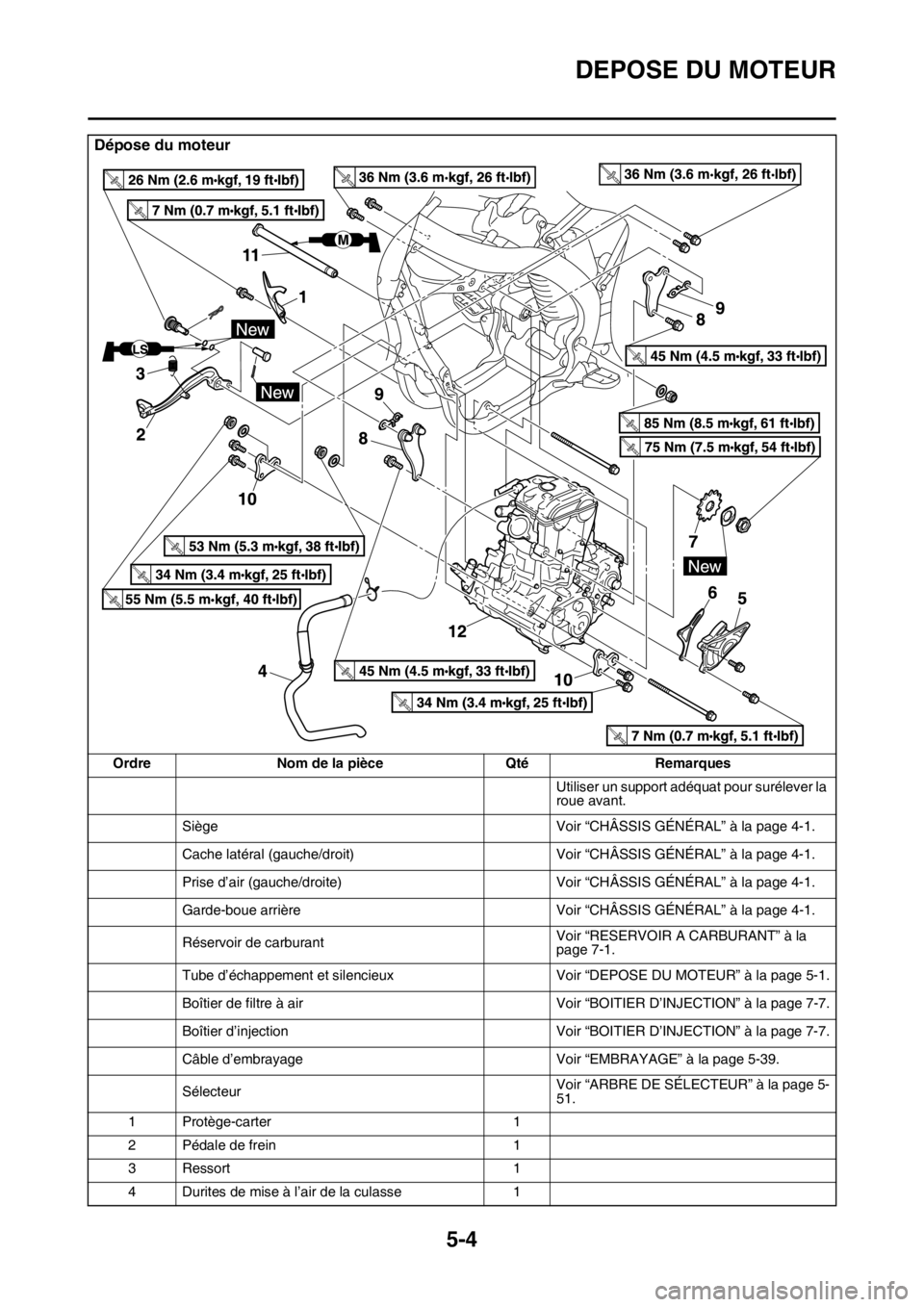 YAMAHA YZ450F 2016  Notices Demploi (in French) DEPOSE DU MOTEUR
5-4
Dépose du moteur
Ordre Nom de la pièce Qté Remarques
Utiliser un support adéquat pour surélever la 
roue avant.
Siège Voir “CHÂSSIS GÉNÉRAL” à la page 4-1.
Cache lat