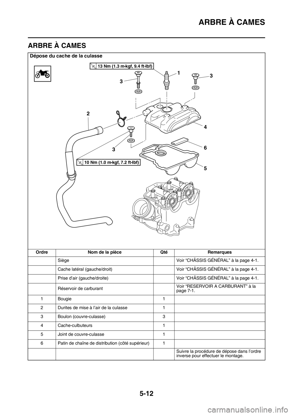 YAMAHA YZ450F 2016  Notices Demploi (in French) ARBRE À CAMES
5-12
FASB111206
ARBRE À CAMES
Dépose du cache de la culasse
Ordre Nom de la pièce Qté Remarques
Siège Voir “CHÂSSIS GÉNÉRAL” à la page 4-1.
Cache latéral (gauche/droit) Vo
