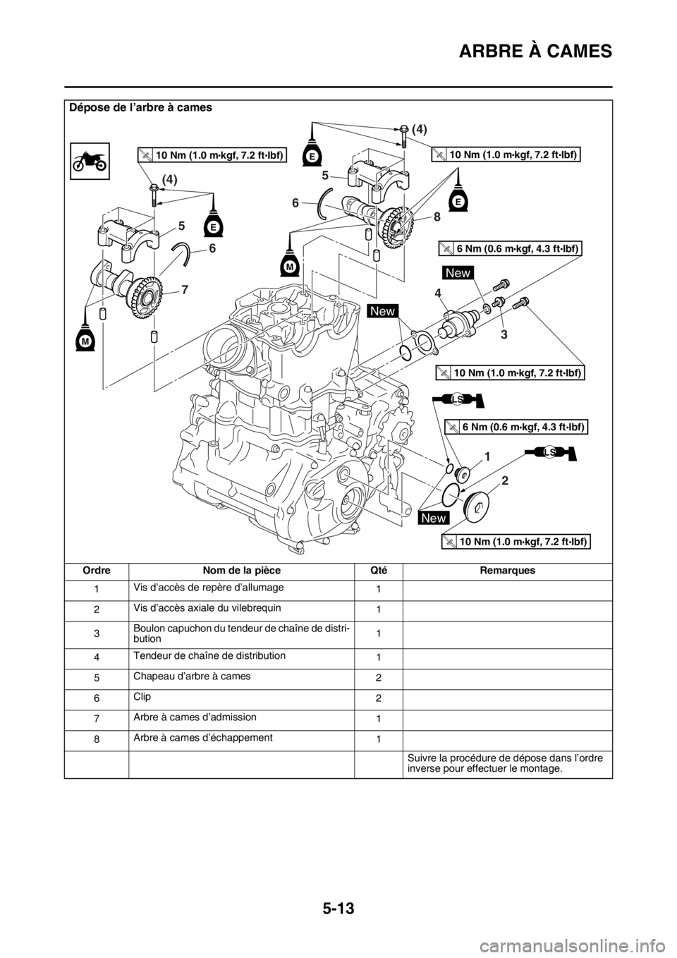 YAMAHA YZ450F 2016  Notices Demploi (in French) ARBRE À CAMES
5-13
Dépose de l’arbre à cames
Ordre Nom de la pièce Qté Remarques
1Vis d’accès de repère d’allumage
1
2Vis d’accès axiale du vilebrequin
1
3Boulon capuchon du tendeur de