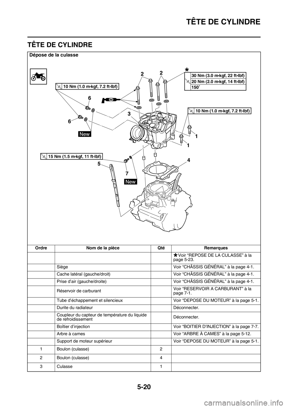 YAMAHA YZ450F 2016  Notices Demploi (in French) TÊTE DE CYLINDRE
5-20
FASB111213
TÊTE DE CYLINDRE
Dépose de la culasse
Ordre Nom de la pièce Qté Remarques
Voir “REPOSE DE LA CULASSE” à la 
page 5-23.
Siège Voir “CHÂSSIS GÉNÉRAL” 