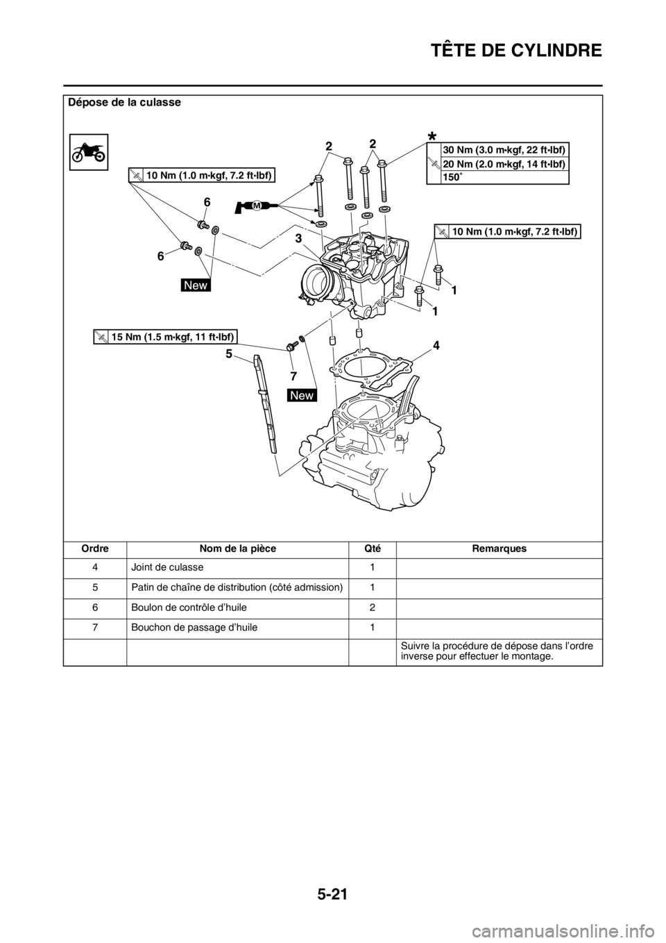 YAMAHA YZ450F 2016  Notices Demploi (in French) TÊTE DE CYLINDRE
5-21
4 Joint de culasse 1
5 Patin de chaîne de distribution (côté admission) 1
6 Boulon de contrôle d’huile 2
7 Bouchon de passage d’huile 1
Suivre la procédure de dépose d