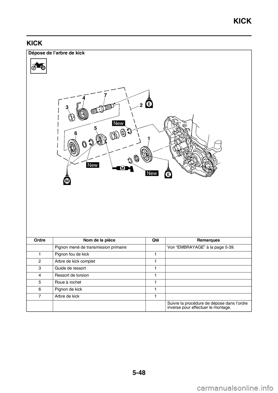 YAMAHA YZ450F 2016  Notices Demploi (in French) KICK
5-48
FASB111247
KICK
Dépose de l’arbre de kick
Ordre Nom de la pièce Qté Remarques
Pignon mené de transmission primaire Voir “EMBRAYAGE” à la page 5-39.
1 Pignon fou de kick 1
2 Arbre 