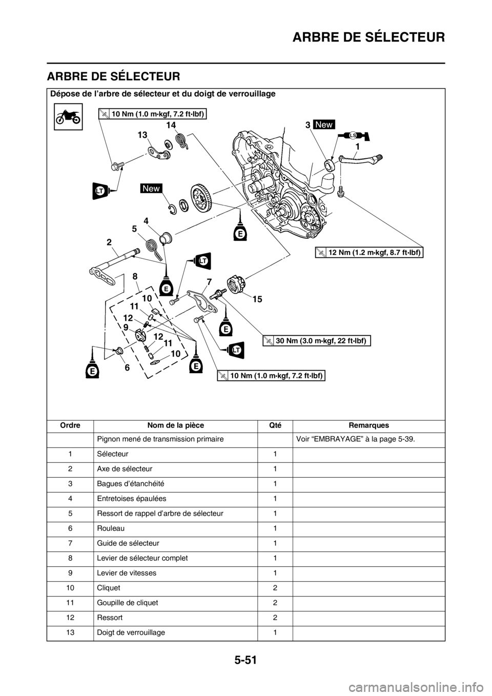 YAMAHA YZ450F 2016  Notices Demploi (in French) ARBRE DE SÉLECTEUR
5-51
FASB111253
ARBRE DE SÉLECTEUR
Dépose de l’arbre de sélecteur et du doigt de verrouillage
Ordre Nom de la pièce Qté Remarques
Pignon mené de transmission primaire Voir 