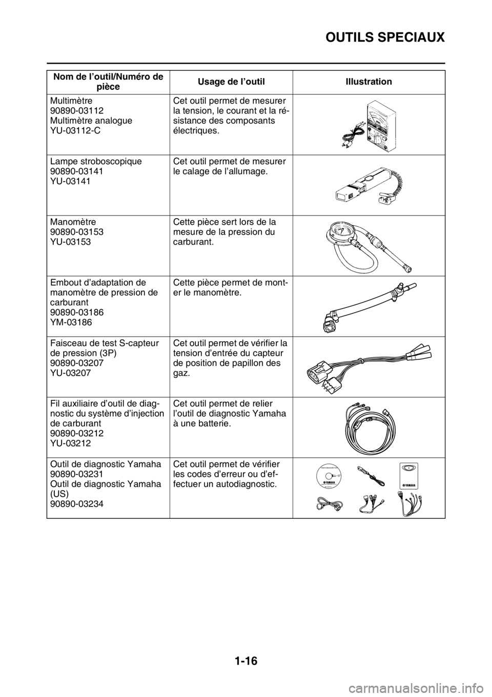 YAMAHA YZ450F 2016  Notices Demploi (in French) OUTILS SPECIAUX
1-16
Multimètre
90890-03112
Multimètre analogue
YU-03112-CCet outil permet de mesurer 
la tension, le courant et la ré-
sistance des composants 
électriques.
Lampe stroboscopique
9