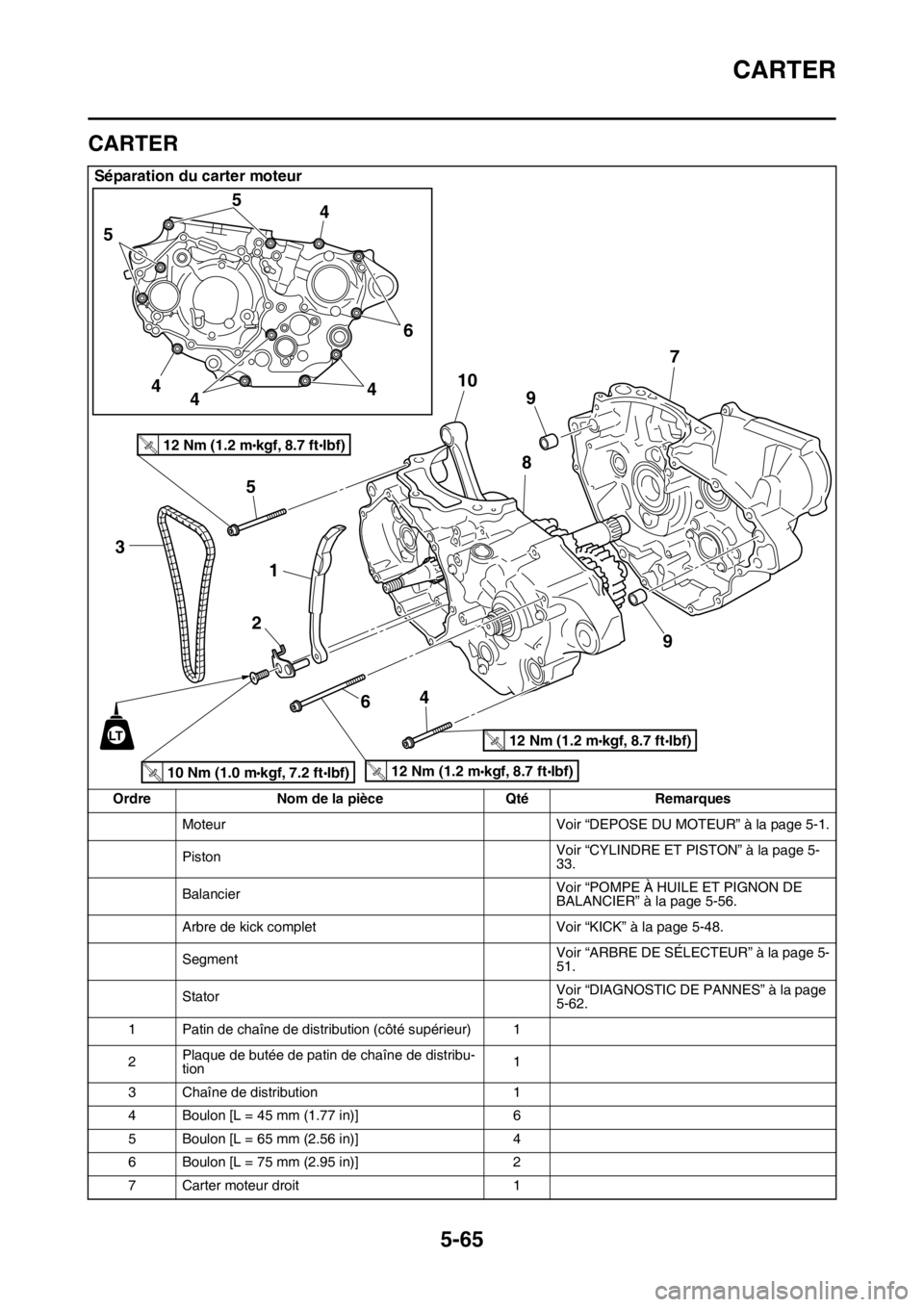 YAMAHA YZ450F 2016  Notices Demploi (in French) CARTER
5-65
FASB111276
CARTER
Séparation du carter moteur
Ordre Nom de la pièce Qté Remarques
Moteur Voir “DEPOSE DU MOTEUR” à la page 5-1.
PistonVoir “CYLINDRE ET PISTON” à la page 5-
33