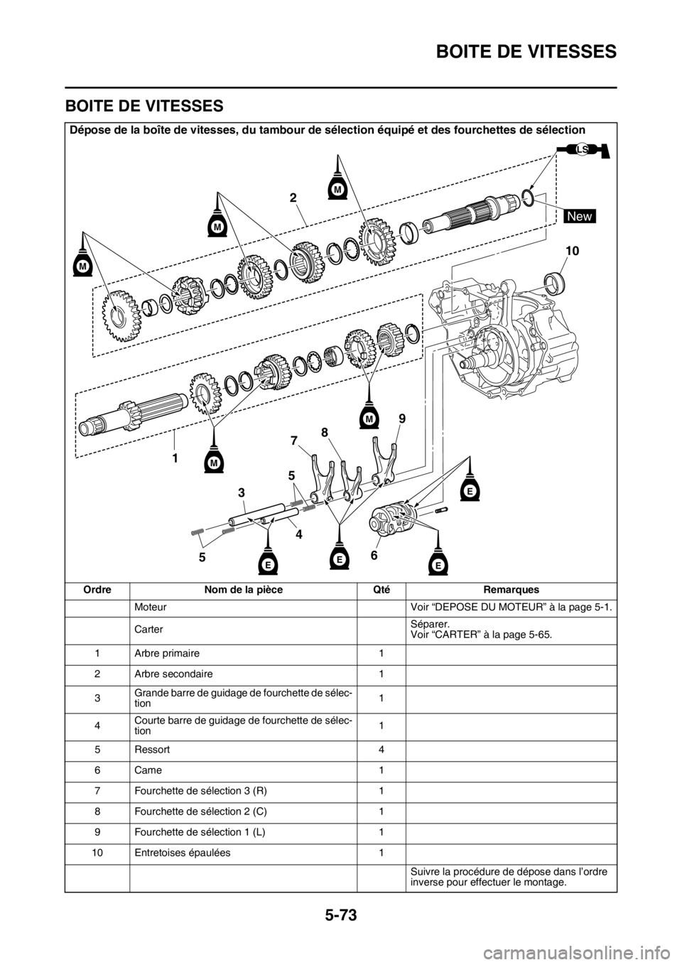 YAMAHA YZ450F 2016  Notices Demploi (in French) BOITE DE VITESSES
5-73
FASB111287
BOITE DE VITESSES
Dépose de la boîte de vitesses, du tambour de sélection équipé et des fourchettes de sélection
Ordre Nom de la pièce Qté Remarques
Moteur Vo