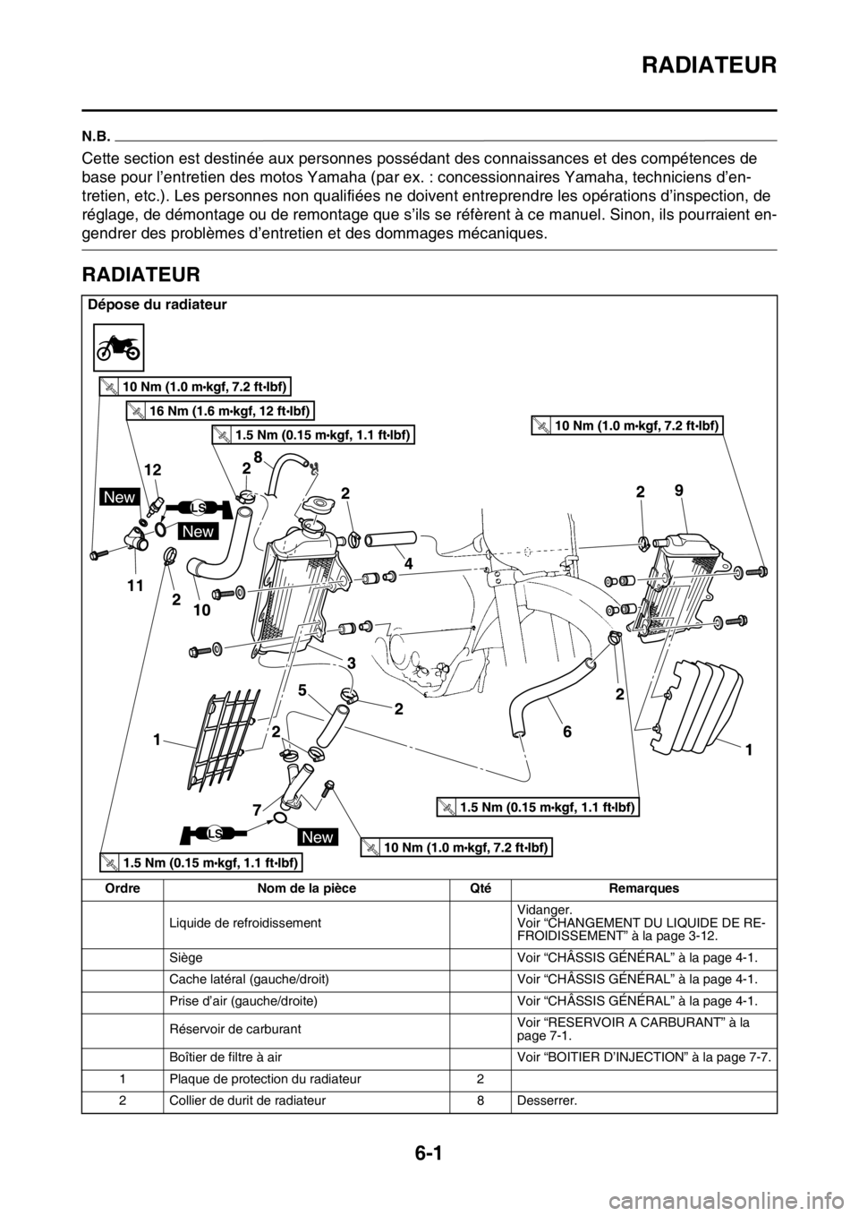 YAMAHA YZ450F 2016  Notices Demploi (in French) RADIATEUR
6-1
FASB111293
N.B.
Cette section est destinée aux personnes possédant des connaissances et des compétences de 
base pour l’entretien des motos Yamaha (par ex. : concessionnaires Yamaha