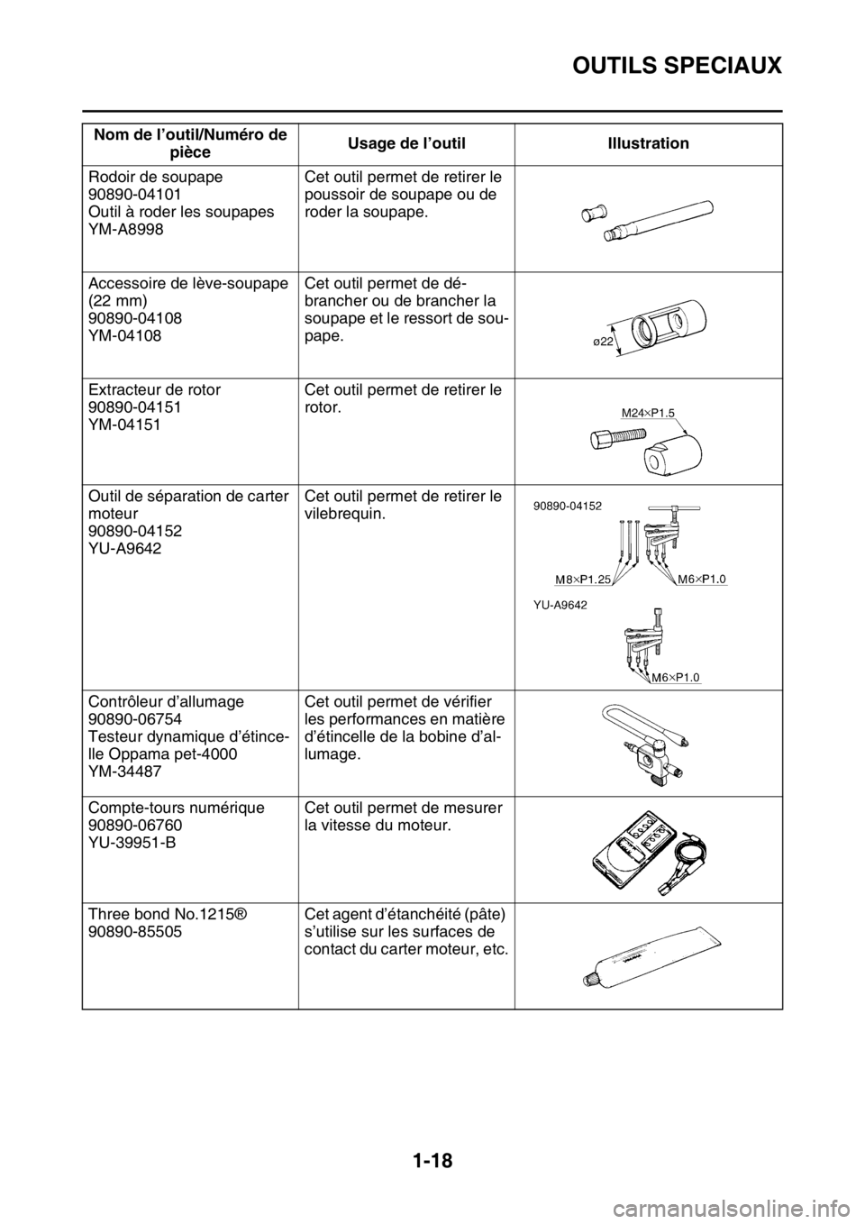 YAMAHA YZ450F 2016  Notices Demploi (in French) OUTILS SPECIAUX
1-18
Rodoir de soupape
90890-04101
Outil à roder les soupapes
YM-A8998Cet outil permet de retirer le 
poussoir de soupape ou de 
roder la soupape.
Accessoire de lève-soupape 
(22 mm)