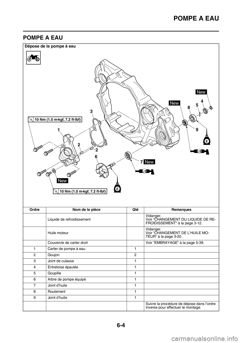 YAMAHA YZ450F 2016  Notices Demploi (in French) POMPE A EAU
6-4
FASB111297
POMPE A EAU
Dépose de la pompe à eau
Ordre Nom de la pièce Qté Remarques
Liquide de refroidissementVidanger.
Voir “CHANGEMENT DU LIQUIDE DE RE-
FROIDISSEMENT” à la 
