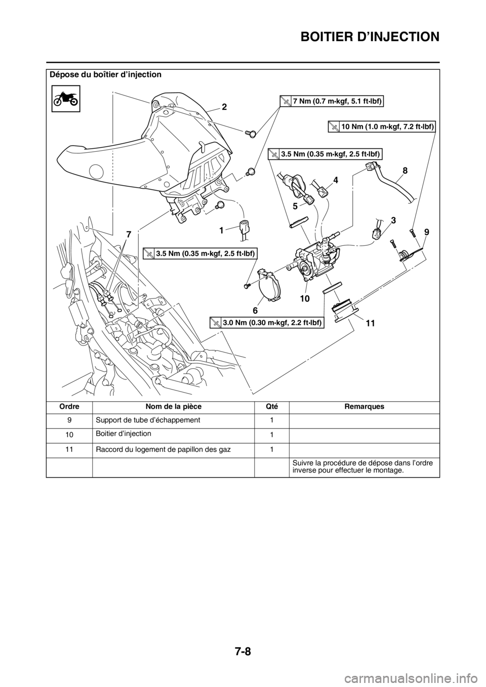 YAMAHA YZ450F 2016  Notices Demploi (in French) BOITIER D’INJECTION
7-8
9 Support de tube d’échappement 1
10Boitier d’injection
1
11 Raccord du logement de papillon des gaz 1
Suivre la procédure de dépose dans l’ordre 
inverse pour effec