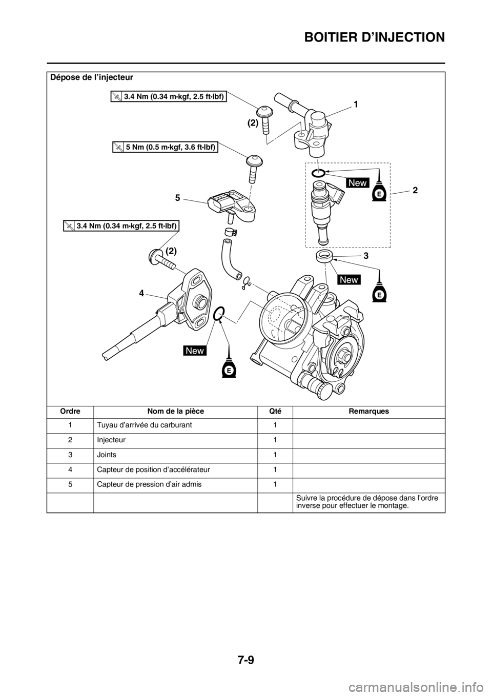 YAMAHA YZ450F 2016  Notices Demploi (in French) BOITIER D’INJECTION
7-9
Dépose de l’injecteur
Ordre Nom de la pièce Qté Remarques
1 Tuyau d’arrivée du carburant 1
2 Injecteur 1
3 Joints 1
4 Capteur de position d’accélérateur 1
5 Capte