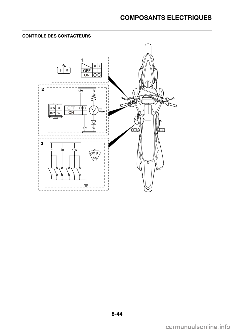 YAMAHA YZ450F 2016  Notices Demploi (in French) COMPOSANTS ELECTRIQUES
8-44
FASB111333CONTROLE DES CONTACTEURS
Y/W P
Sb
B B/W
W R/Y
31
2
PSb
B/WB
WR/Y
Y/W 