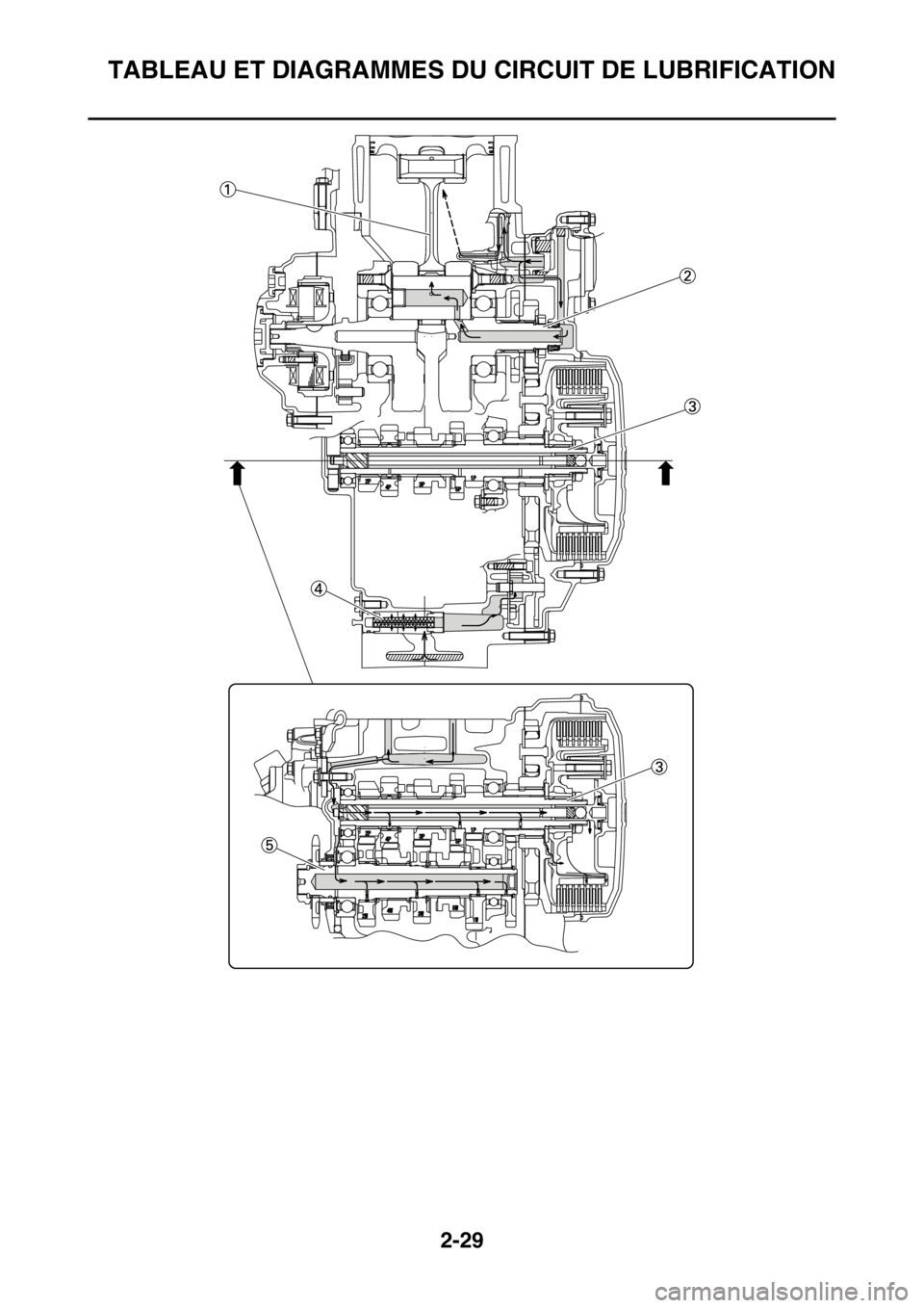 YAMAHA YZ450F 2016  Notices Demploi (in French) TABLEAU ET DIAGRAMMES DU CIRCUIT DE LUBRIFICATION
2-29 