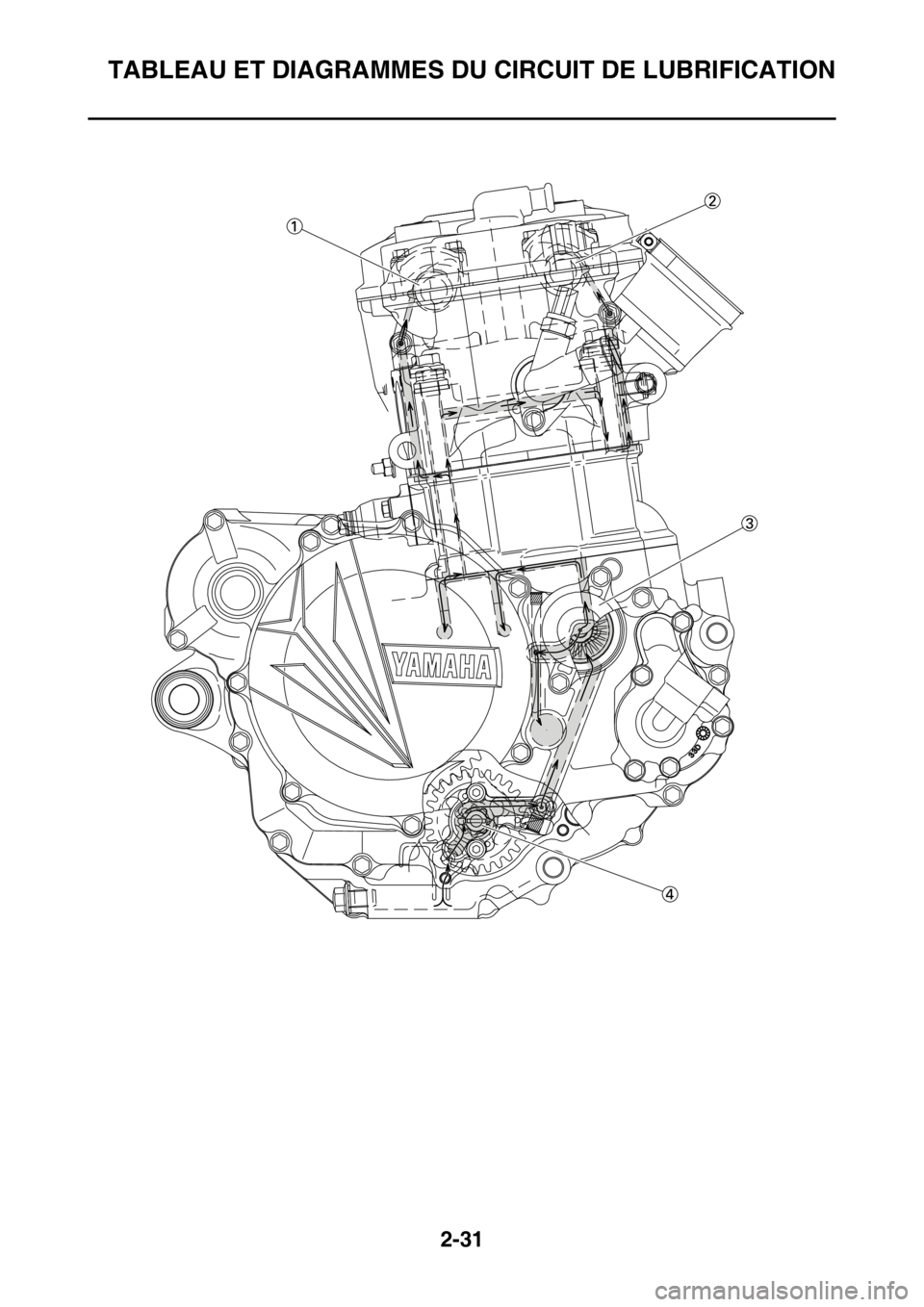 YAMAHA YZ450F 2016  Notices Demploi (in French) TABLEAU ET DIAGRAMMES DU CIRCUIT DE LUBRIFICATION
2-31 