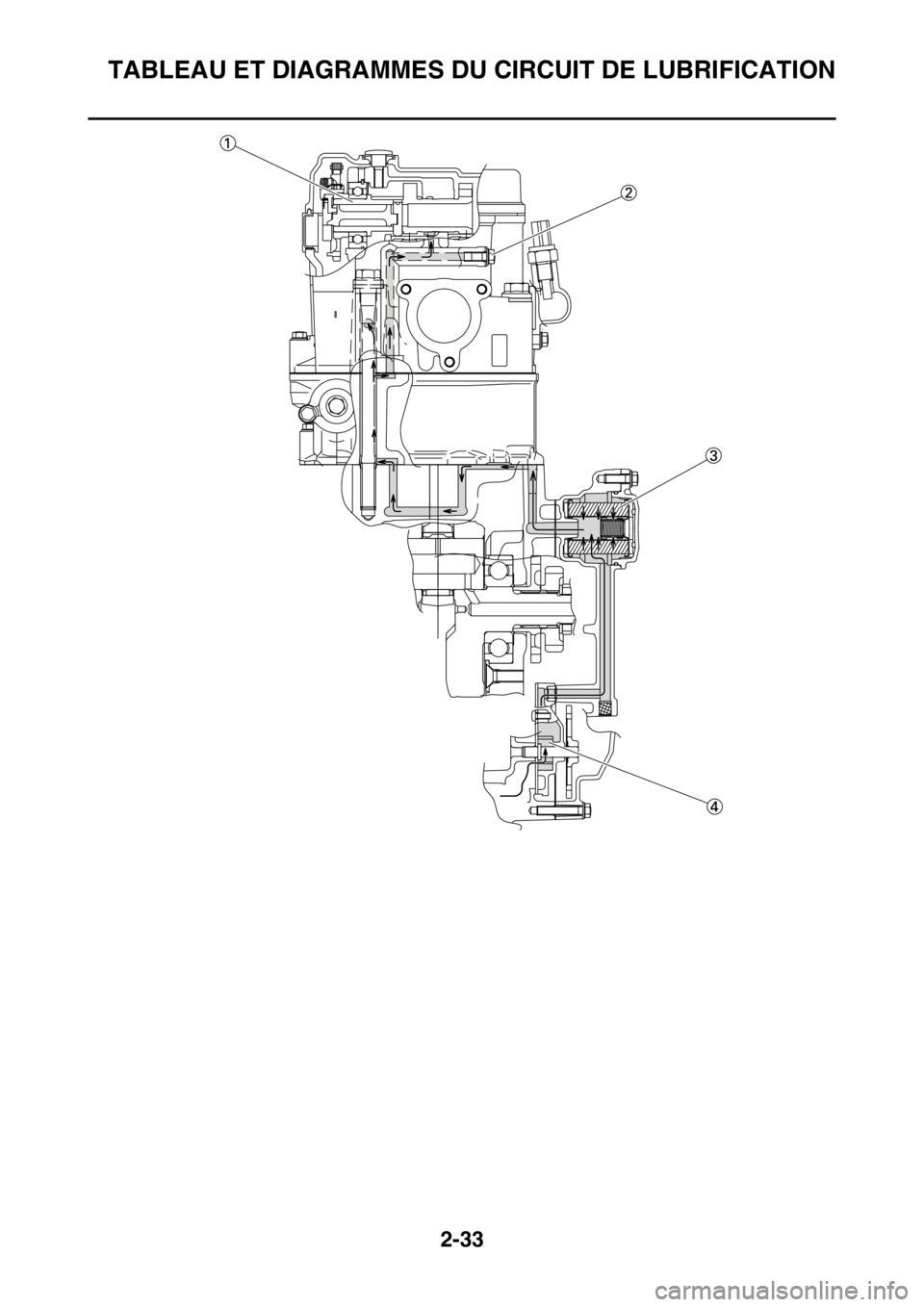 YAMAHA YZ450F 2016  Notices Demploi (in French) TABLEAU ET DIAGRAMMES DU CIRCUIT DE LUBRIFICATION
2-33 