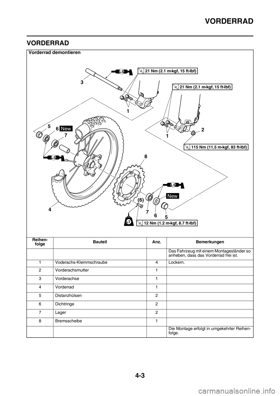 YAMAHA YZ450F 2015  Betriebsanleitungen (in German) VORDERRAD
4-3
GAS1SL5123
VORDERRAD
Vorderrad demontieren
Reihen-
folgeBauteil Anz. Bemerkungen
Das Fahrzeug mit einem Montageständer so 
anheben, dass das Vorderrad frei ist.
1 Voderachs-Klemmschraub