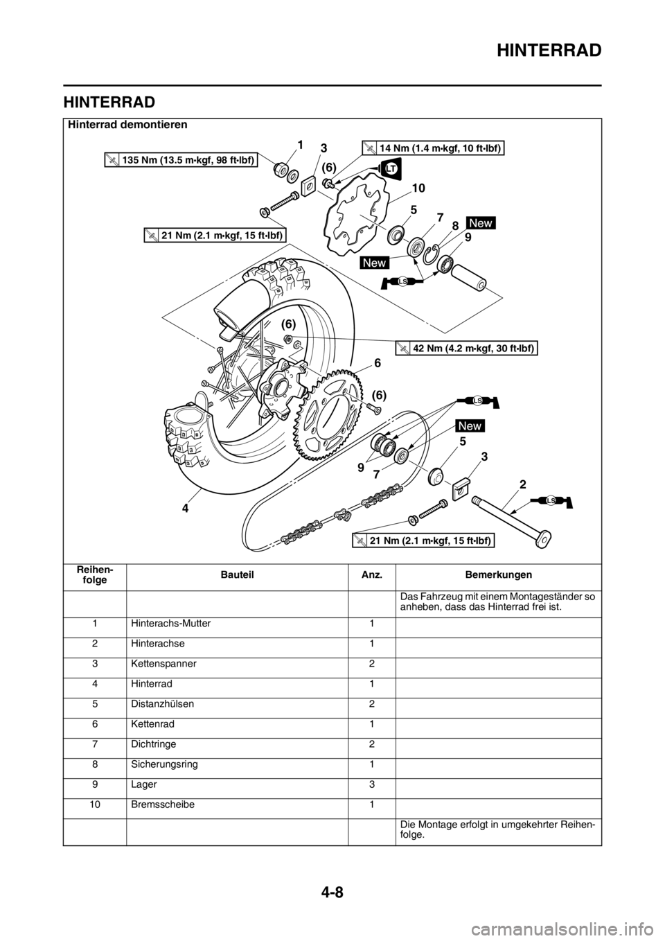 YAMAHA YZ450F 2015  Betriebsanleitungen (in German) HINTERRAD
4-8
GAS1SL5129
HINTERRAD
Hinterrad demontieren
Reihen-
folgeBauteil Anz. Bemerkungen
Das Fahrzeug mit einem Montageständer so 
anheben, dass das Hinterrad frei ist.
1 Hinterachs-Mutter 1
2 