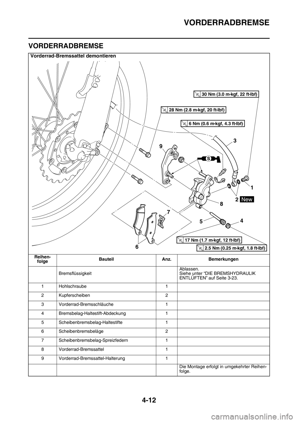 YAMAHA YZ450F 2015  Betriebsanleitungen (in German) VORDERRADBREMSE
4-12
GAS1SL5136
VORDERRADBREMSE
Vorderrad-Bremssattel demontieren
Reihen-
folgeBauteil Anz. Bemerkungen
BremsflüssigkeitAblassen.
Siehe unter “DIE BREMSHYDRAULIK 
ENTLÜFTEN” auf 