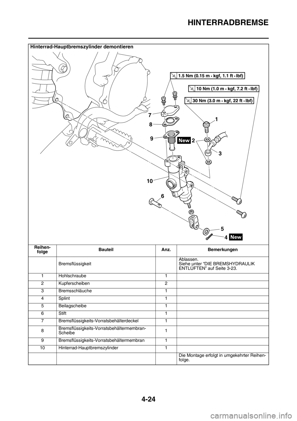 YAMAHA YZ450F 2015  Betriebsanleitungen (in German) HINTERRADBREMSE
4-24
Hinterrad-Hauptbremszylinder demontieren
Reihen-
folgeBauteil Anz. Bemerkungen
BremsflüssigkeitAblassen.
Siehe unter “DIE BREMSHYDRAULIK 
ENTLÜFTEN” auf Seite 3-23.
1 Hohlsc