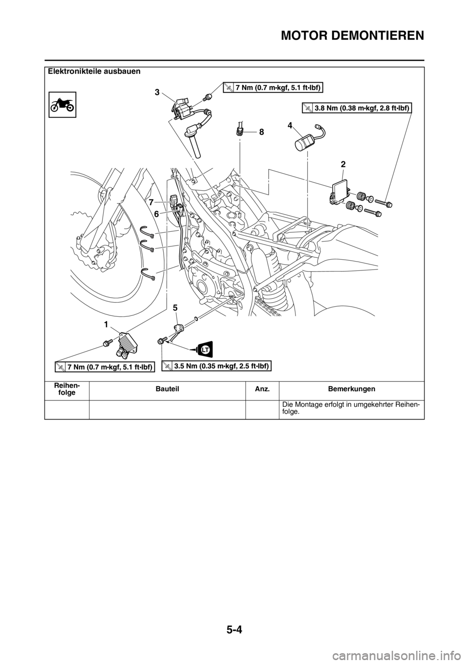YAMAHA YZ450F 2015  Betriebsanleitungen (in German) MOTOR DEMONTIEREN
5-4
Die Montage erfolgt in umgekehrter Reihen-
folge.
Elektronikteile ausbauen
Reihen-
folgeBauteil Anz. Bemerkungen
T.R.
T.R.
T.R.T.R.
8 3
7
6
154
2
LT 