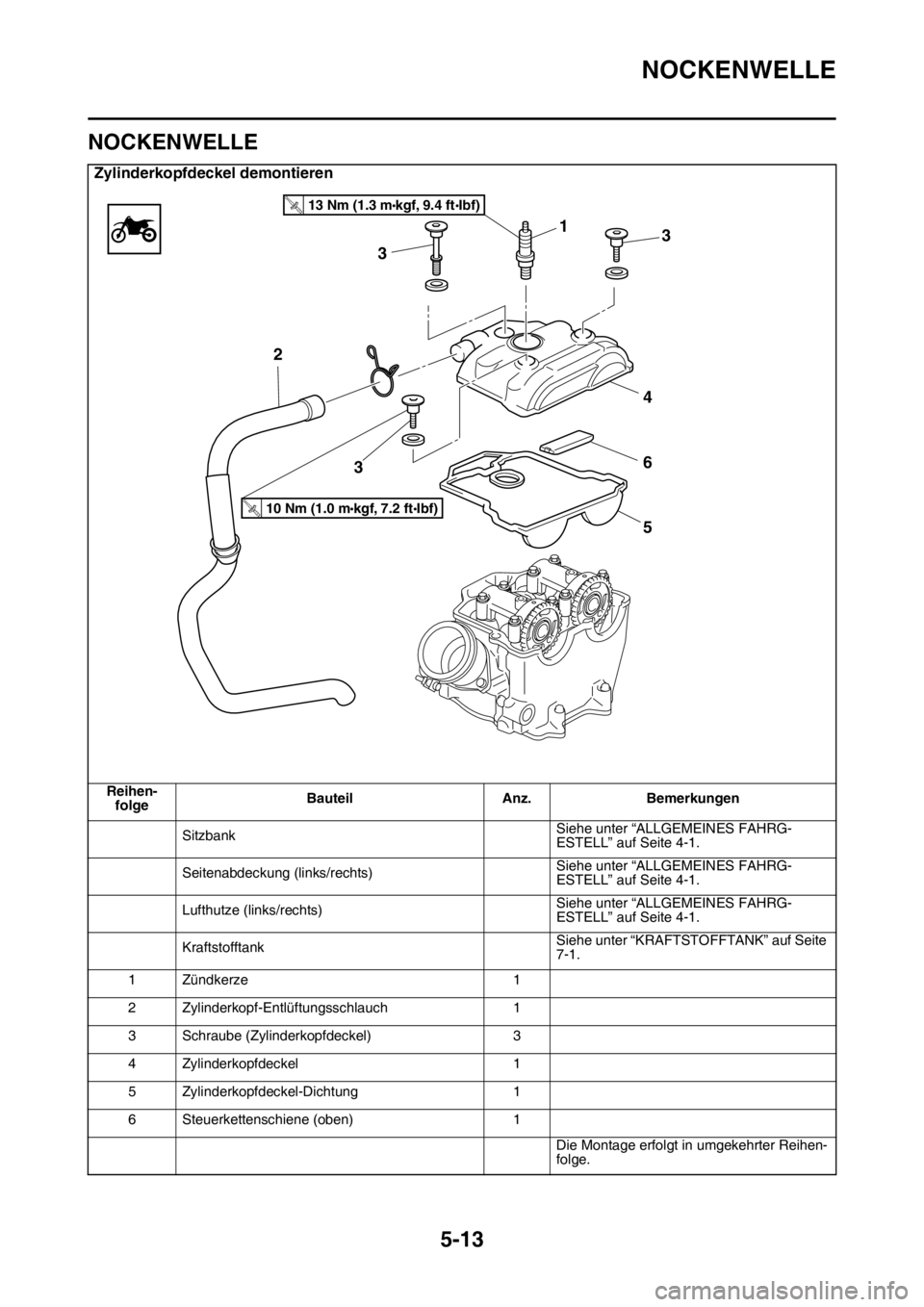 YAMAHA YZ450F 2015  Betriebsanleitungen (in German) NOCKENWELLE
5-13
GAS1SL5208
NOCKENWELLE
Zylinderkopfdeckel demontieren
Reihen-
folgeBauteil Anz. Bemerkungen
SitzbankSiehe unter “ALLGEMEINES FAHRG-
ESTELL” auf Seite 4-1.
Seitenabdeckung (links/r