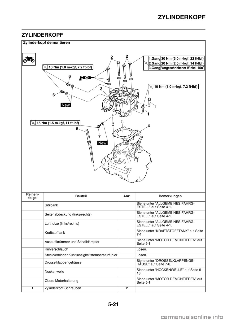 YAMAHA YZ450F 2015  Betriebsanleitungen (in German) ZYLINDERKOPF
5-21
GAS1SL5215
ZYLINDERKOPF
Zylinderkopf demontieren
Reihen-
folgeBauteil Anz. Bemerkungen
SitzbankSiehe unter “ALLGEMEINES FAHRG-
ESTELL” auf Seite 4-1.
Seitenabdeckung (links/recht