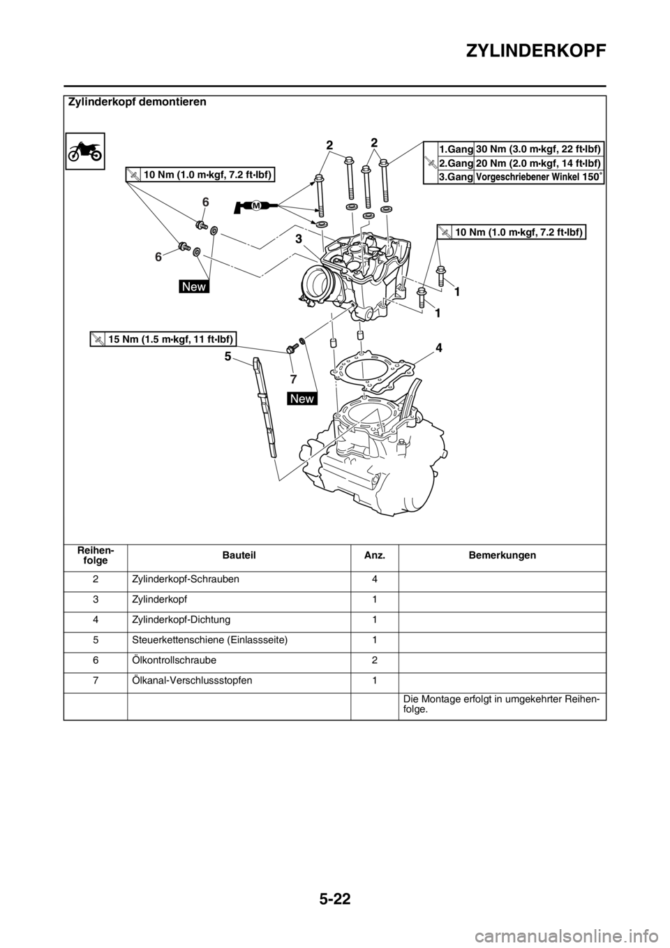 YAMAHA YZ450F 2015  Betriebsanleitungen (in German) ZYLINDERKOPF
5-22
2 Zylinderkopf-Schrauben 4
3 Zylinderkopf 1
4 Zylinderkopf-Dichtung 1
5 Steuerkettenschiene (Einlassseite) 1
6 Ölkontrollschraube 2
7 Ölkanal-Verschlussstopfen 1
Die Montage erfolg