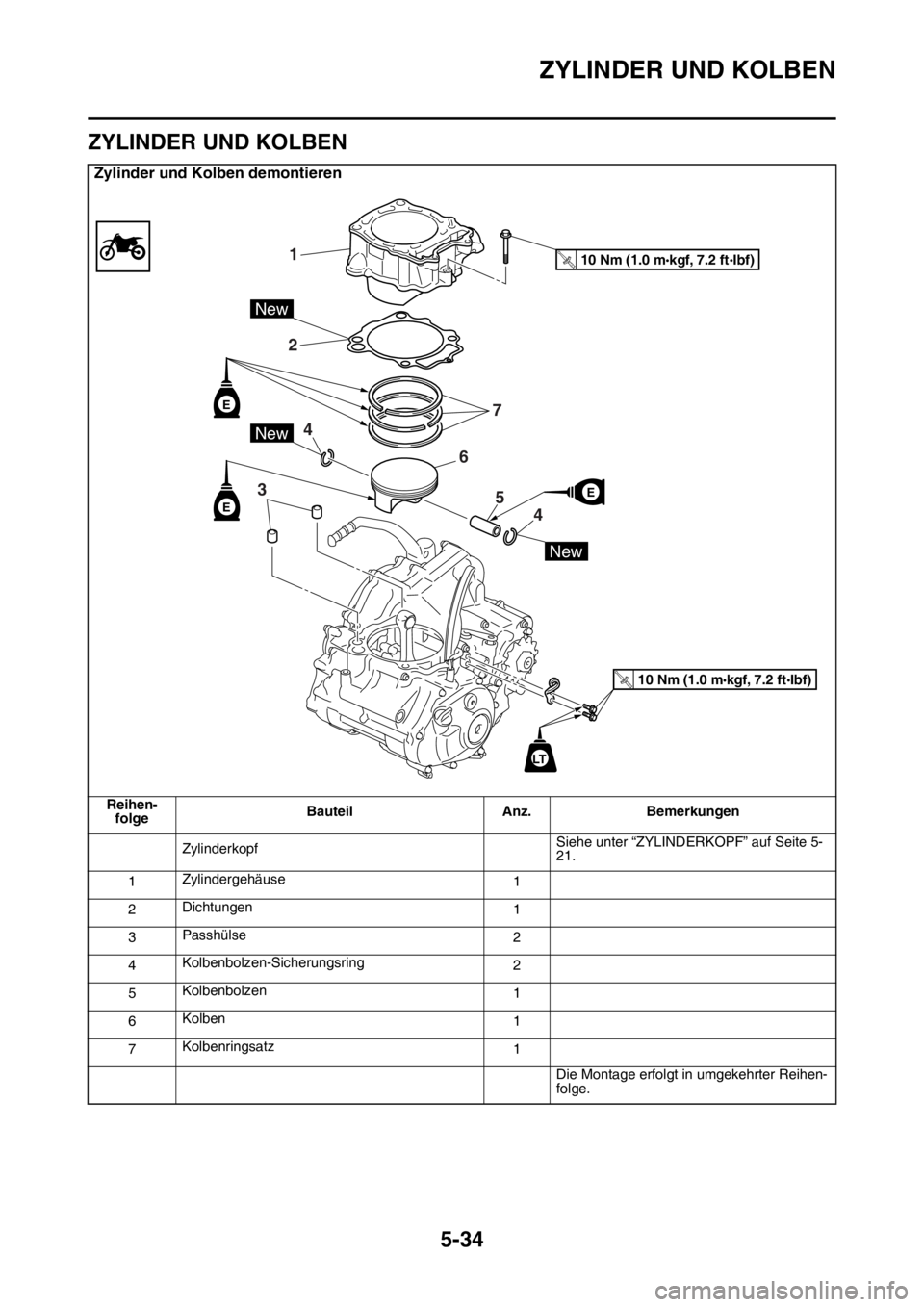 YAMAHA YZ450F 2015  Betriebsanleitungen (in German) ZYLINDER UND KOLBEN
5-34
GAS1SL5227
ZYLINDER UND KOLBEN
Zylinder und Kolben demontieren
Reihen-
folgeBauteil Anz. Bemerkungen
ZylinderkopfSiehe unter “ZYLINDERKOPF” auf Seite 5-
21.
1Zylindergehä
