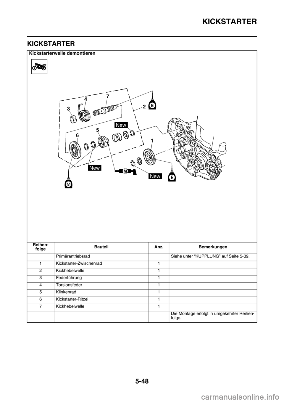 YAMAHA YZ450F 2015  Betriebsanleitungen (in German) KICKSTARTER
5-48
GAS1SL5249
KICKSTARTER
Kickstarterwelle demontieren
Reihen-
folgeBauteil Anz. Bemerkungen
Primärantriebsrad Siehe unter “KUPPLUNG” auf Seite 5-39.
1 Kickstarter-Zwischenrad 1
2 K