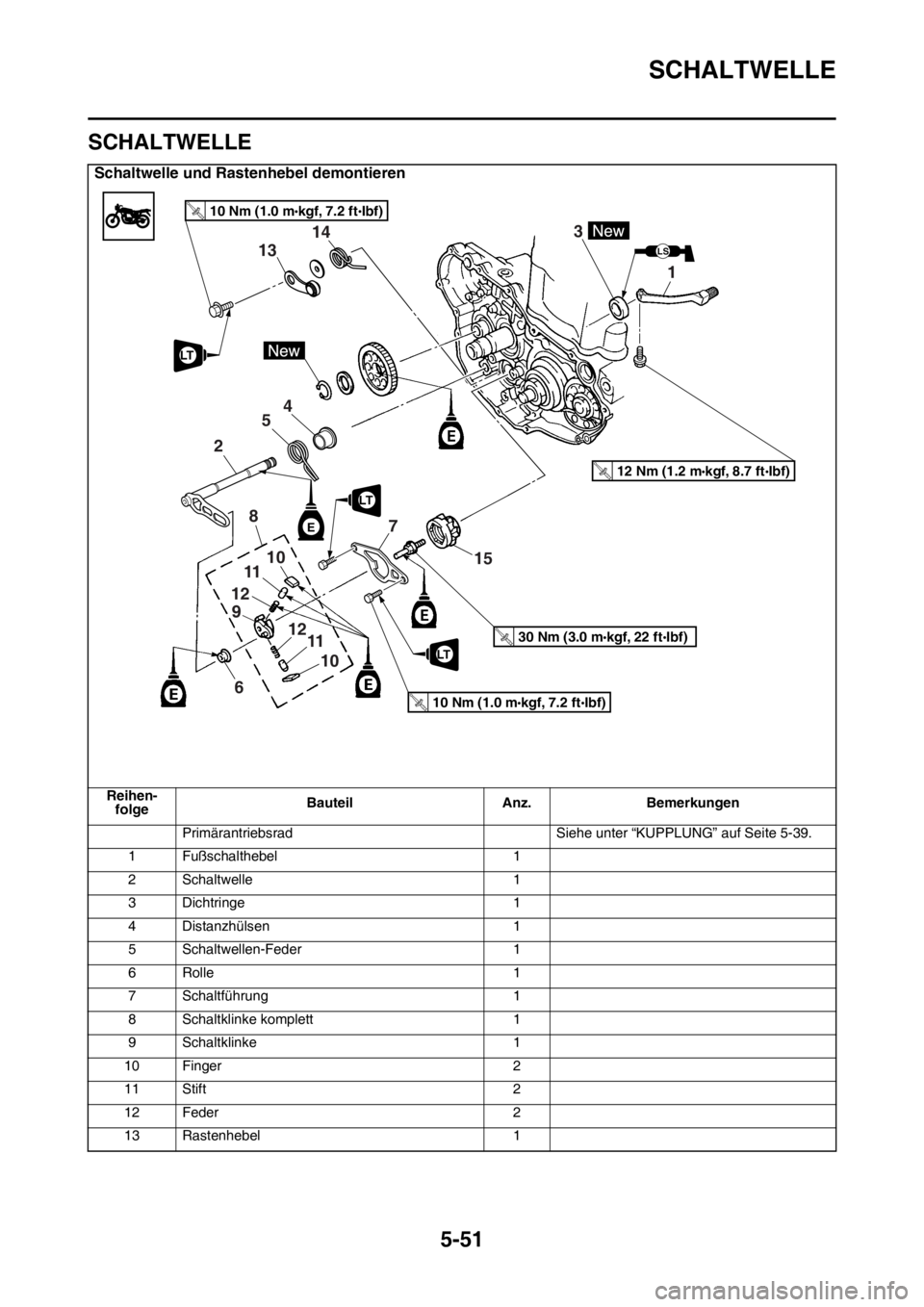 YAMAHA YZ450F 2015  Betriebsanleitungen (in German) SCHALTWELLE
5-51
GAS1SL5255
SCHALTWELLE
Schaltwelle und Rastenhebel demontieren
Reihen-
folgeBauteil Anz. Bemerkungen
Primärantriebsrad Siehe unter “KUPPLUNG” auf Seite 5-39.
1 Fußschalthebel 1
