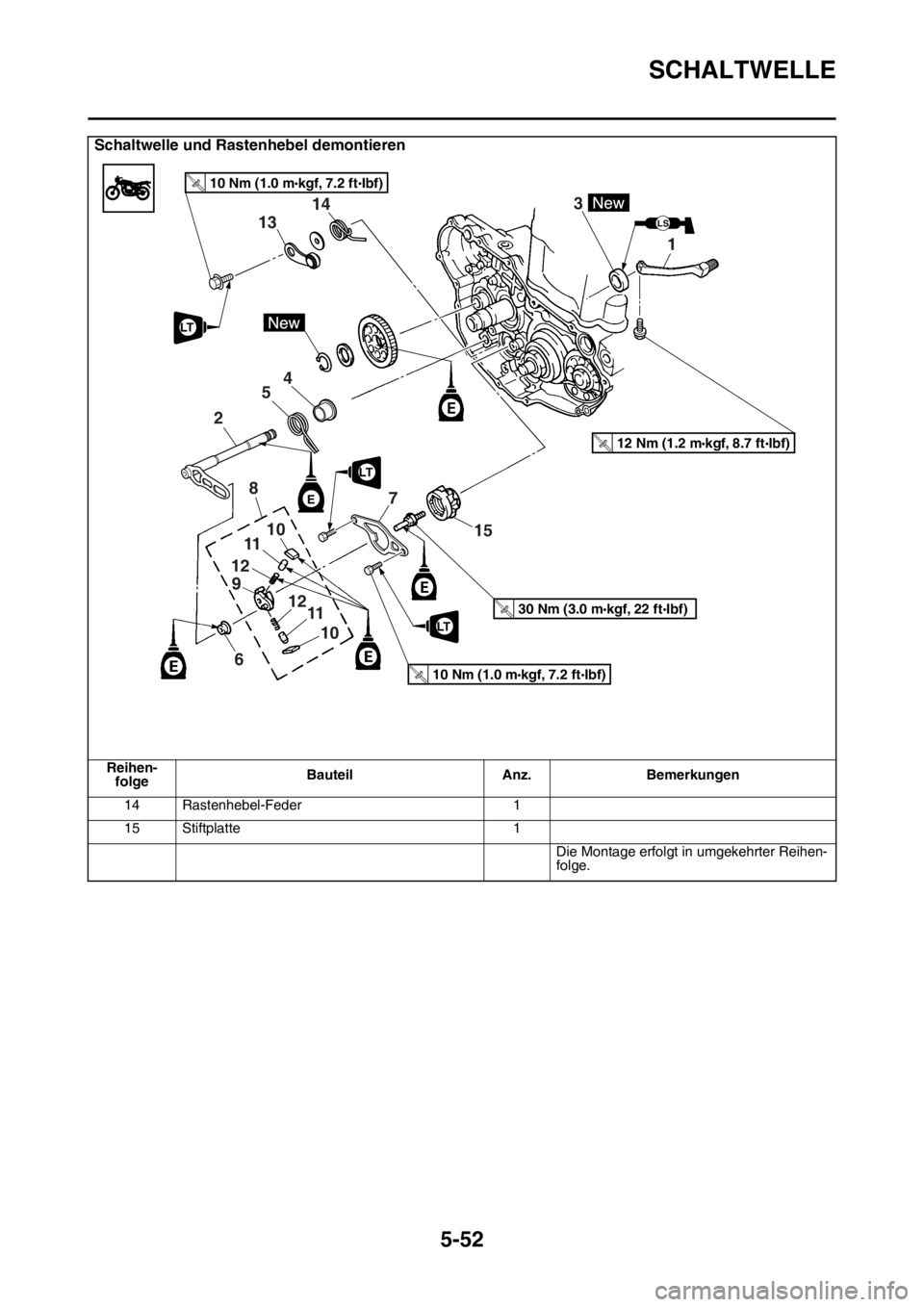 YAMAHA YZ450F 2015  Betriebsanleitungen (in German) SCHALTWELLE
5-52
Schaltwelle und Rastenhebel demontieren
Reihen-
folgeBauteil Anz. Bemerkungen
14 Rastenhebel-Feder 1
15 Stiftplatte 1
Die Montage erfolgt in umgekehrter Reihen-
folge.
LS
1 3
13
15 14