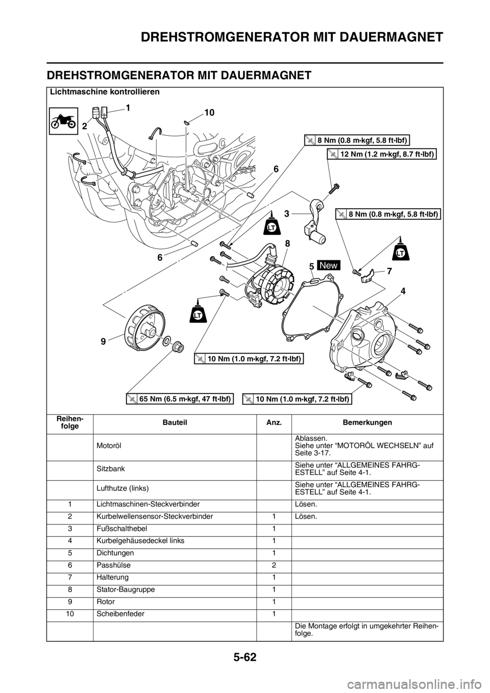 YAMAHA YZ450F 2015  Betriebsanleitungen (in German) DREHSTROMGENERATOR MIT DAUERMAGNET
5-62
GAS1SL5273
DREHSTROMGENERATOR MIT DAUERMAGNET
Lichtmaschine kontrollieren
Reihen-
folgeBauteil Anz. Bemerkungen
MotorölAblassen.
Siehe unter “MOTORÖL WECHSE