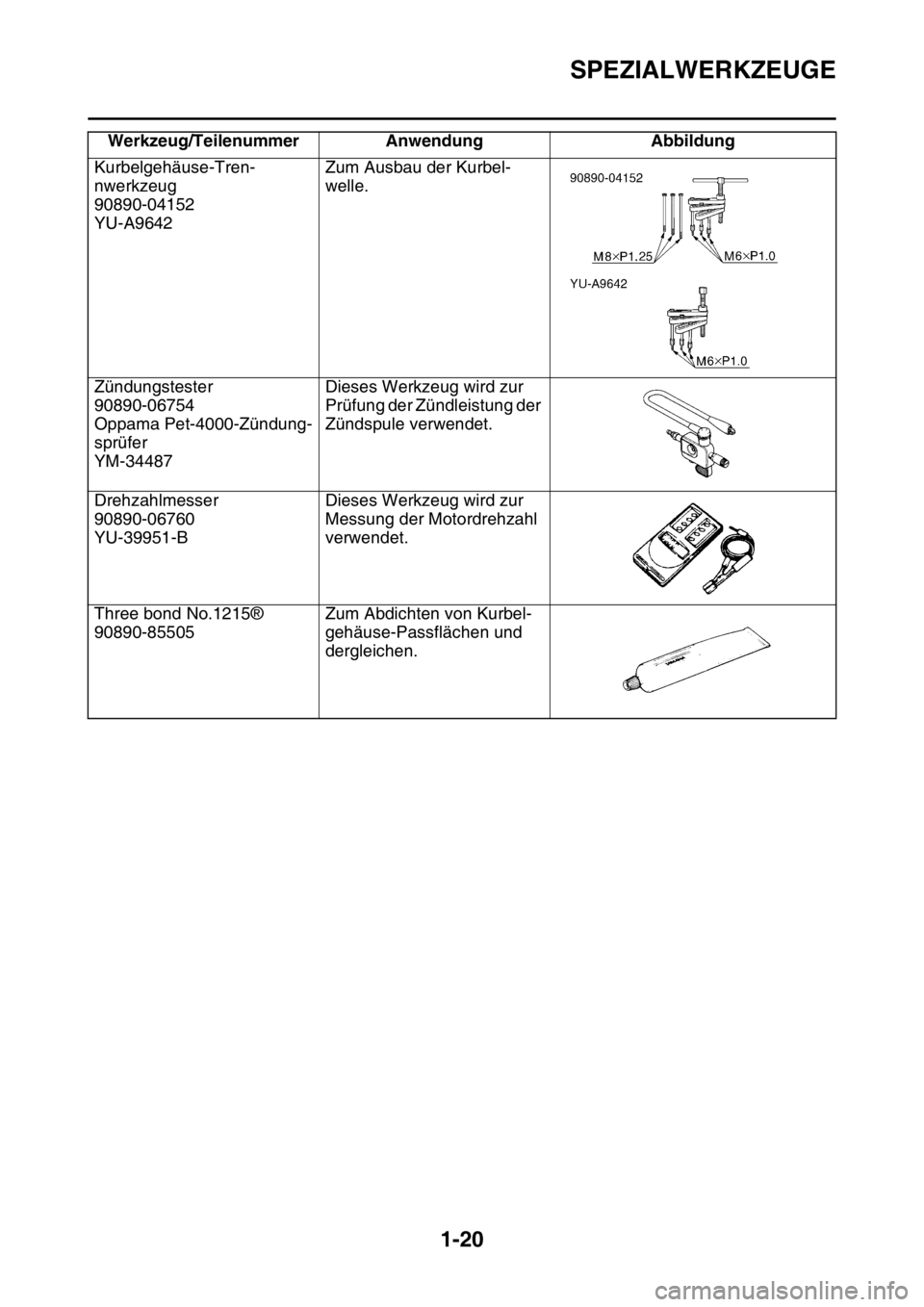 YAMAHA YZ450F 2015  Betriebsanleitungen (in German) SPEZIALWERKZEUGE
1-20
Kurbelgehäuse-Tren-
nwerkzeug
90890-04152
YU-A9642Zum Ausbau der Kurbel-
welle.
Zündungstester
90890-06754
Oppama Pet-4000-Zündung-
sprüfer
YM-34487Dieses Werkzeug wird zur 
