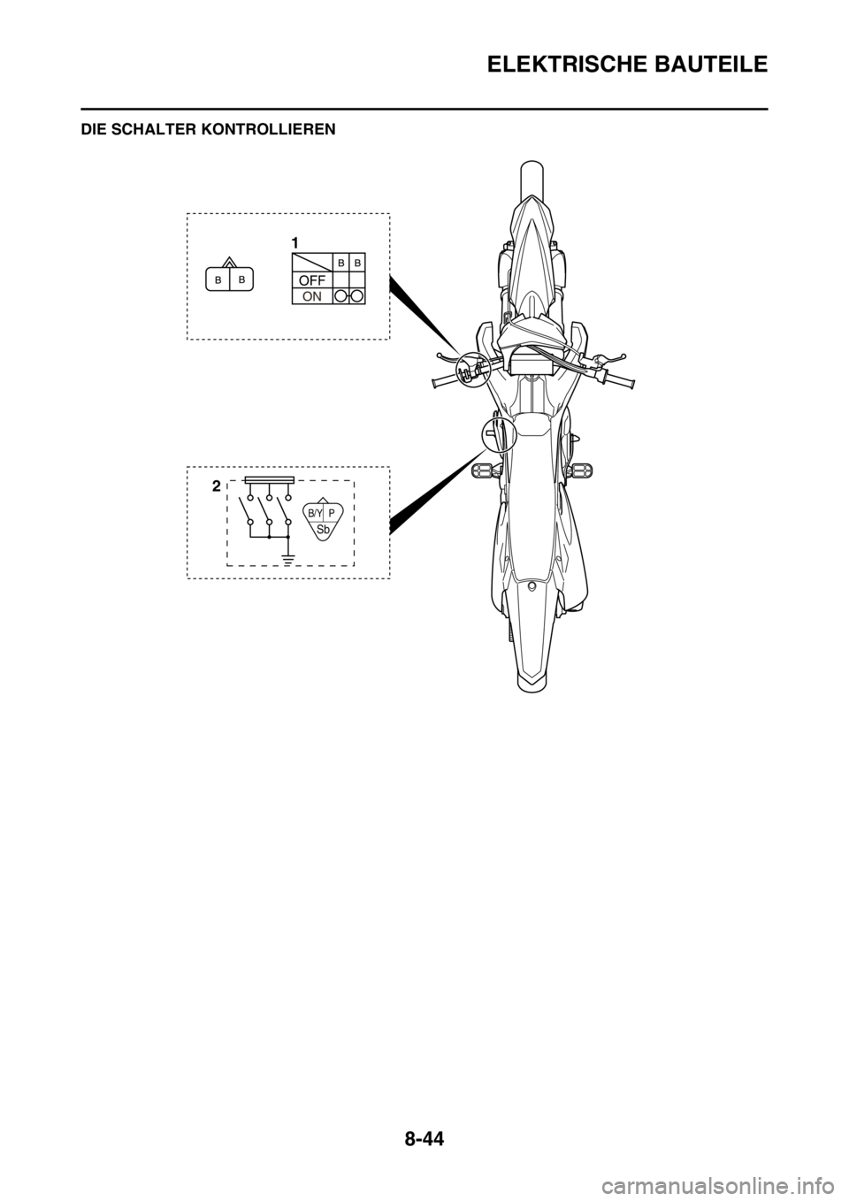 YAMAHA YZ450F 2015  Betriebsanleitungen (in German) ELEKTRISCHE BAUTEILE
8-44
GAS1SL5335DIE SCHALTER KONTROLLIEREN
B/Y P
Sb
21 