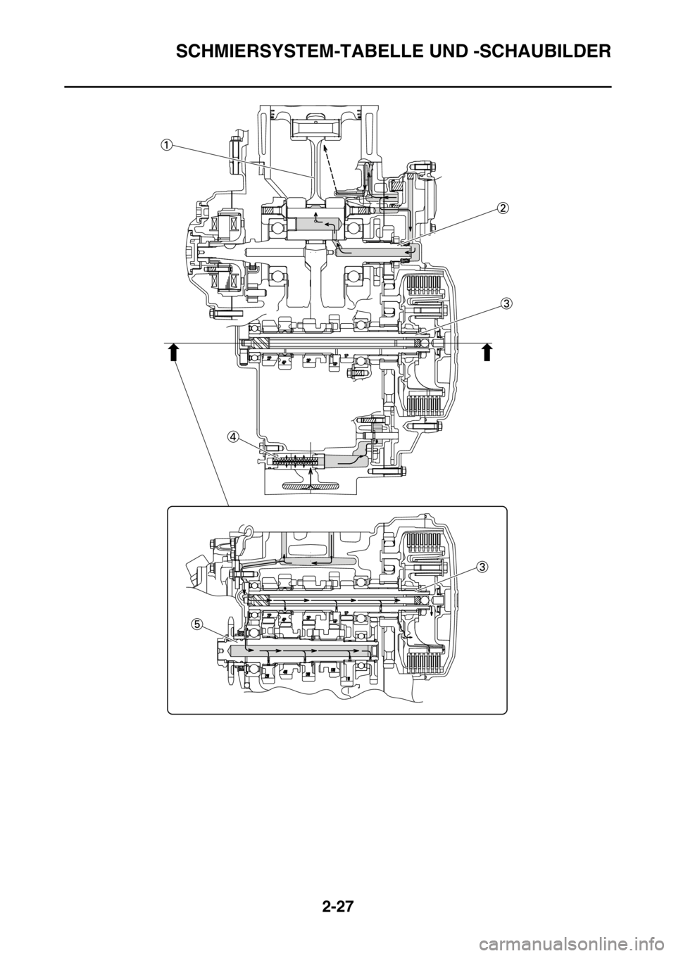 YAMAHA YZ450F 2015  Betriebsanleitungen (in German) SCHMIERSYSTEM-TABELLE UND -SCHAUBILDER
2-27 