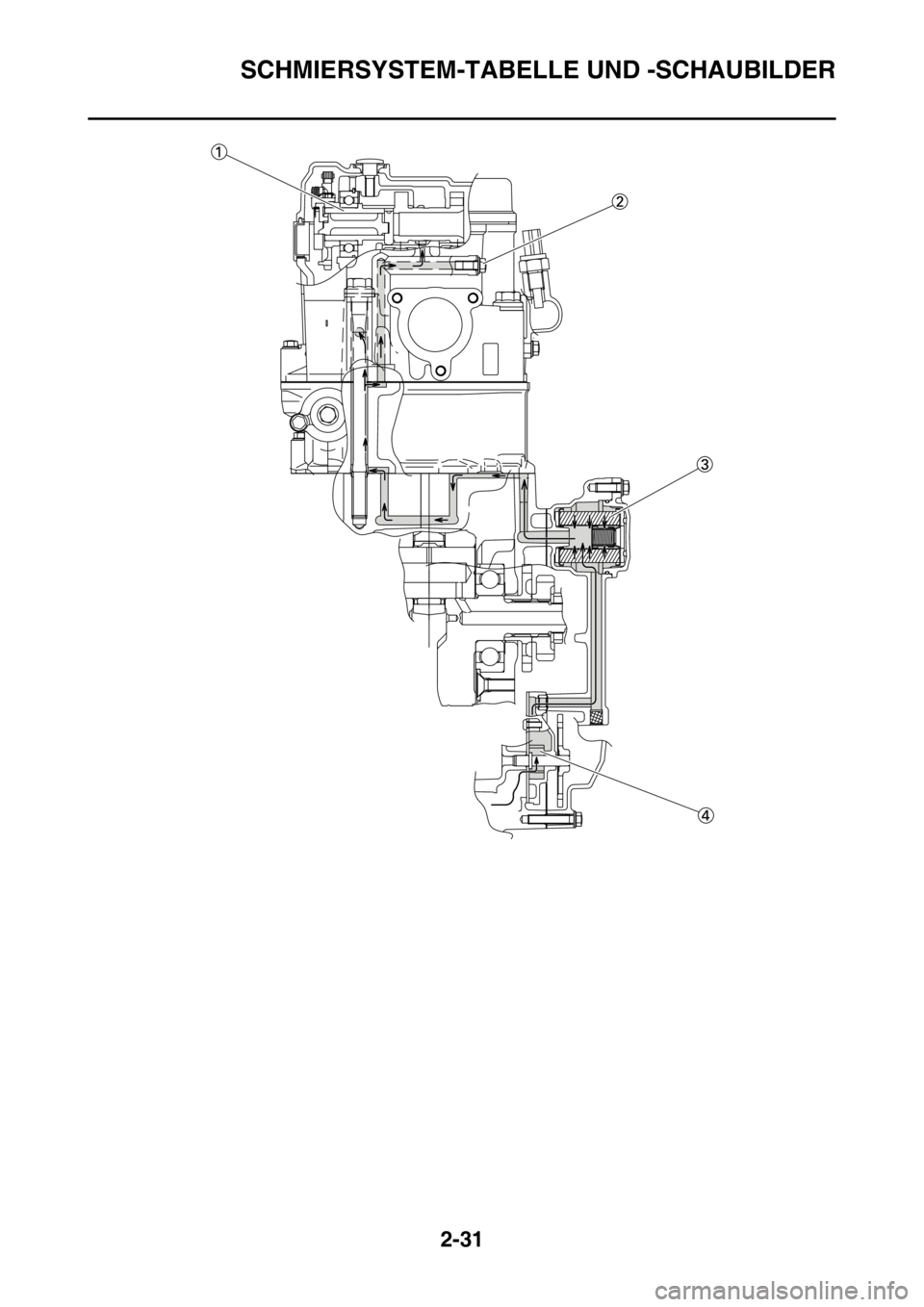 YAMAHA YZ450F 2015  Betriebsanleitungen (in German) SCHMIERSYSTEM-TABELLE UND -SCHAUBILDER
2-31 