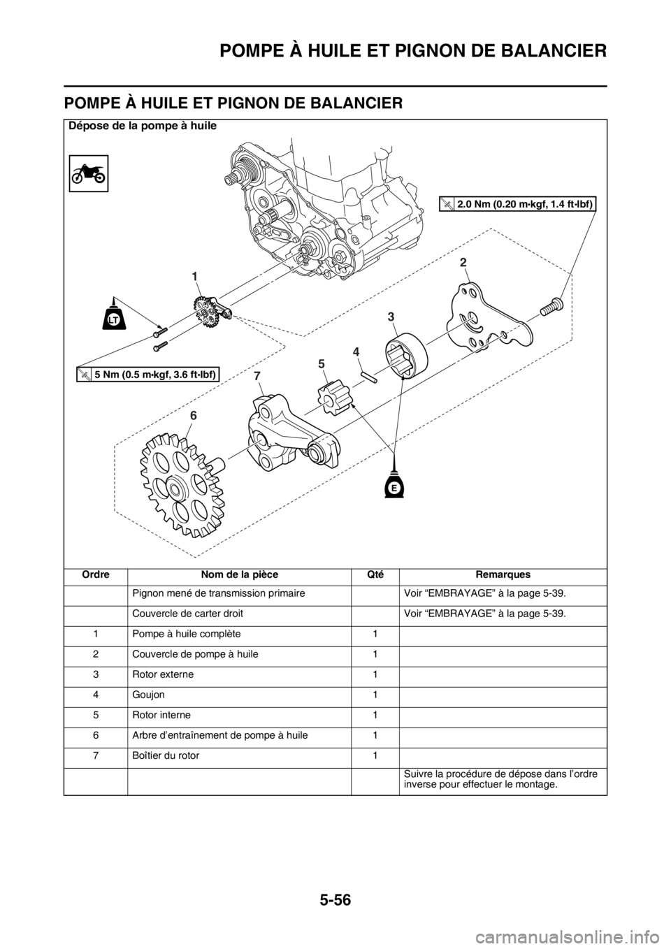 YAMAHA YZ450F 2015  Notices Demploi (in French) POMPE À HUILE ET PIGNON DE BALANCIER
5-56
FAS1SL5266
POMPE À HUILE ET PIGNON DE BALANCIER
Dépose de la pompe à huile
Ordre Nom de la pièce Qté Remarques
Pignon mené de transmission primaire Voi