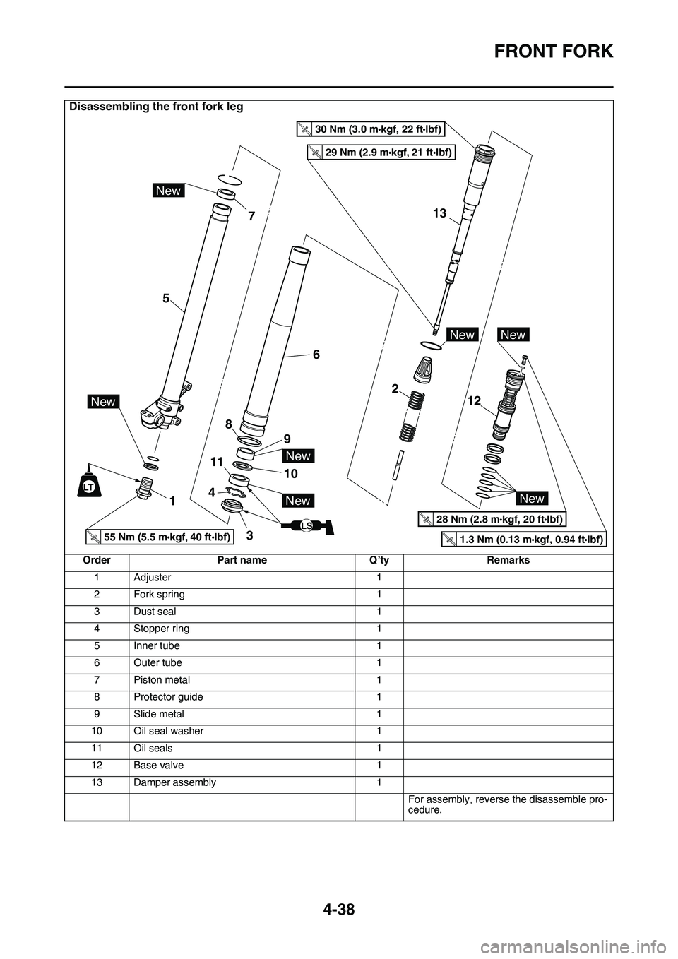 YAMAHA YZ450F 2014  Owners Manual FRONT FORK
4-38
Disassembling the front fork leg
OrderPart nameQ’tyRemarks
1Adjuster1
2Fork spring1
3Dust seal1
4Stopper ring1
5Inner tube1
6Outer tube1
7Piston metal1
8Protector guide1
9Slide metal