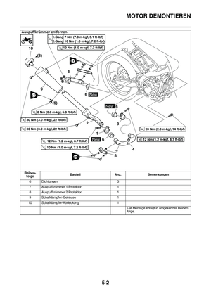Page 201