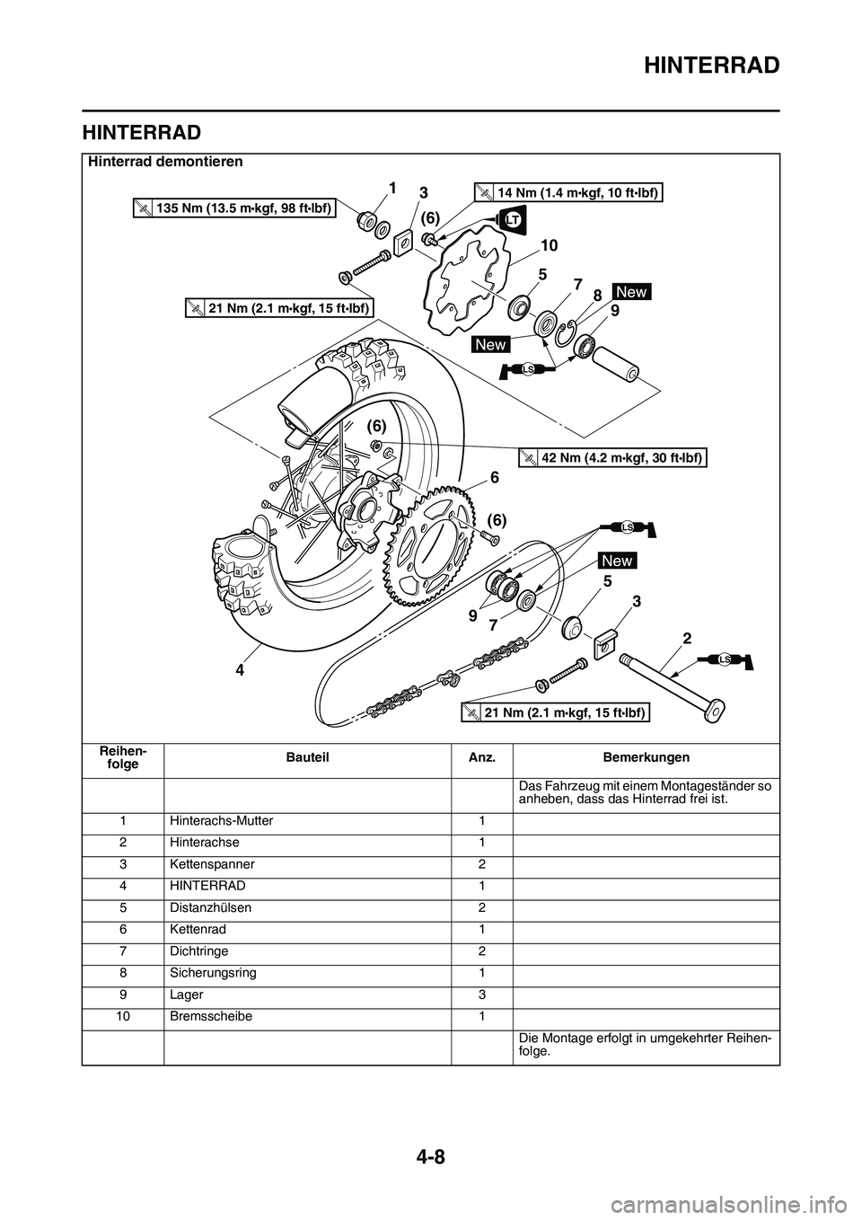 YAMAHA YZ450F 2014  Betriebsanleitungen (in German) HINTERRAD
4-8
GAS1SL1128
HINTERRAD
Hinterrad demontieren
Reihen-
folgeBauteil Anz. Bemerkungen
Das Fahrzeug mit einem Montageständer so 
anheben, dass das Hinterrad frei ist.
1 Hinterachs-Mutter 1
2 